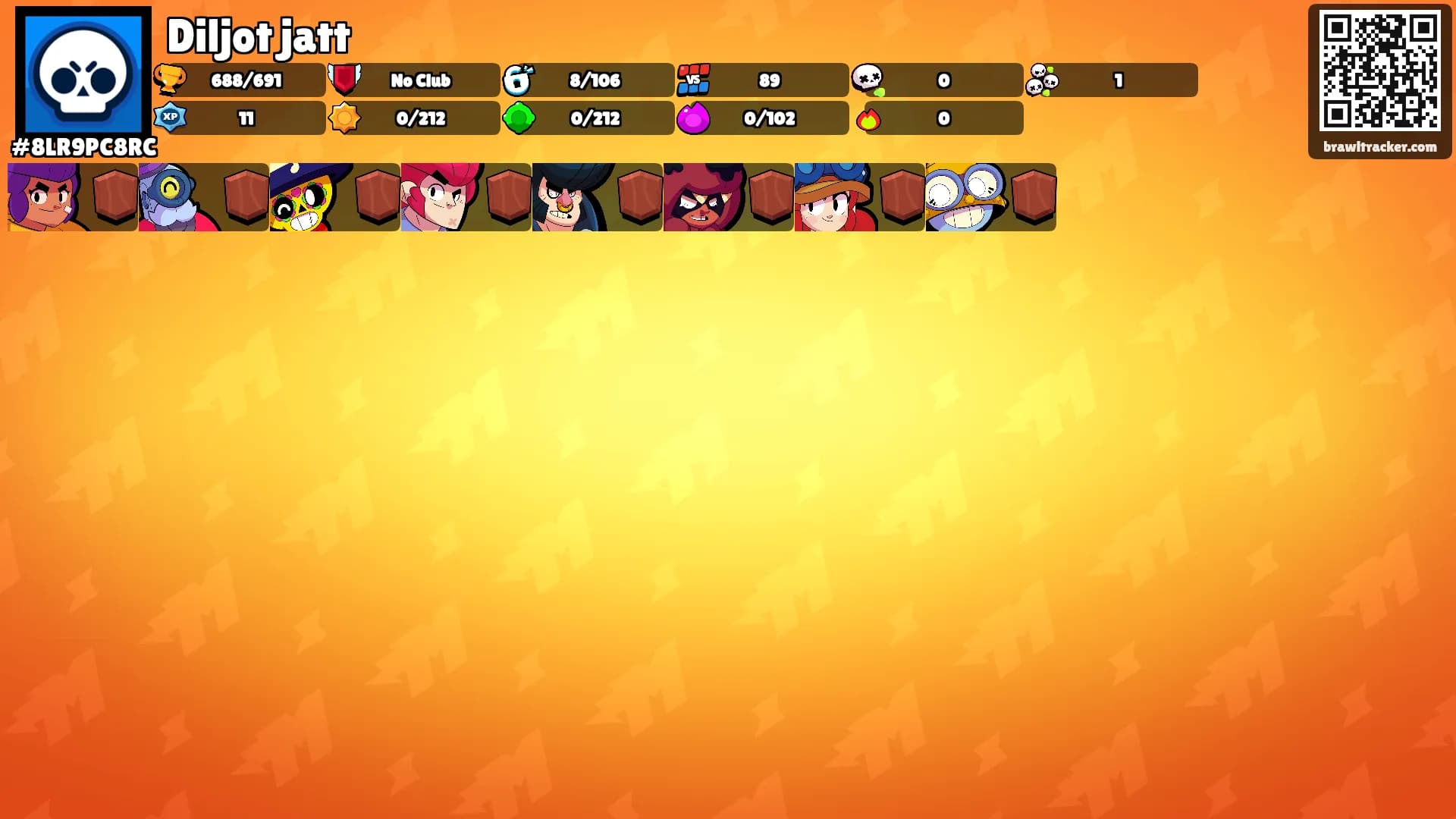 Diljot jatt's Ranks