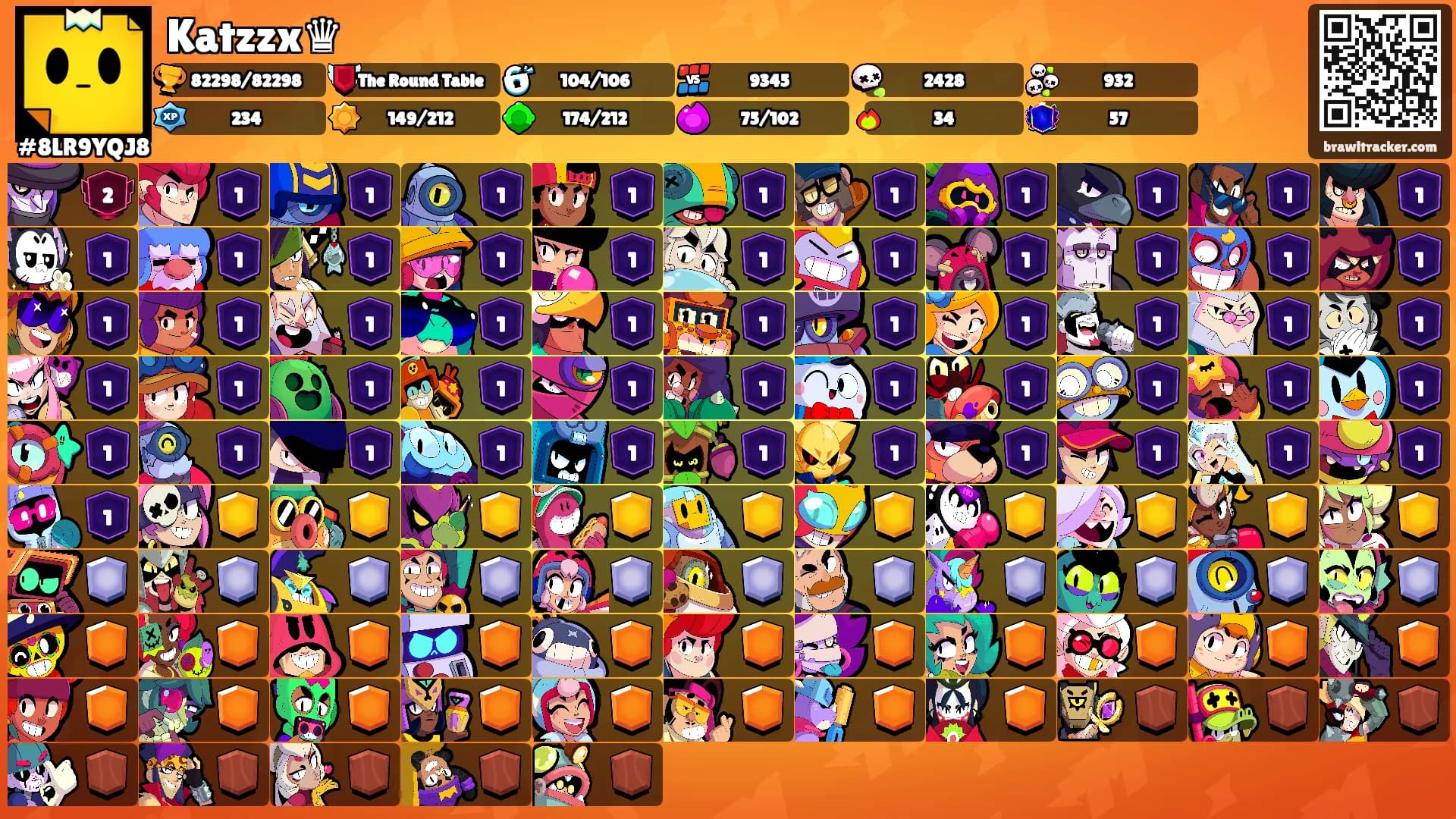 Katzzx♛'s Ranks