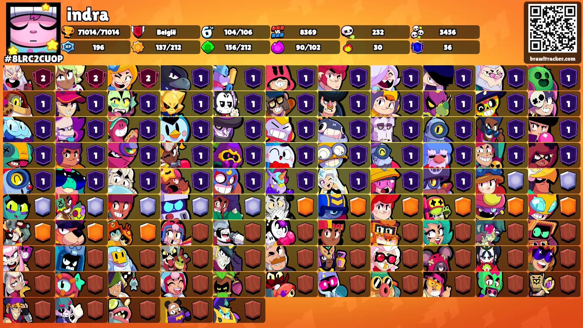 indra's Ranks