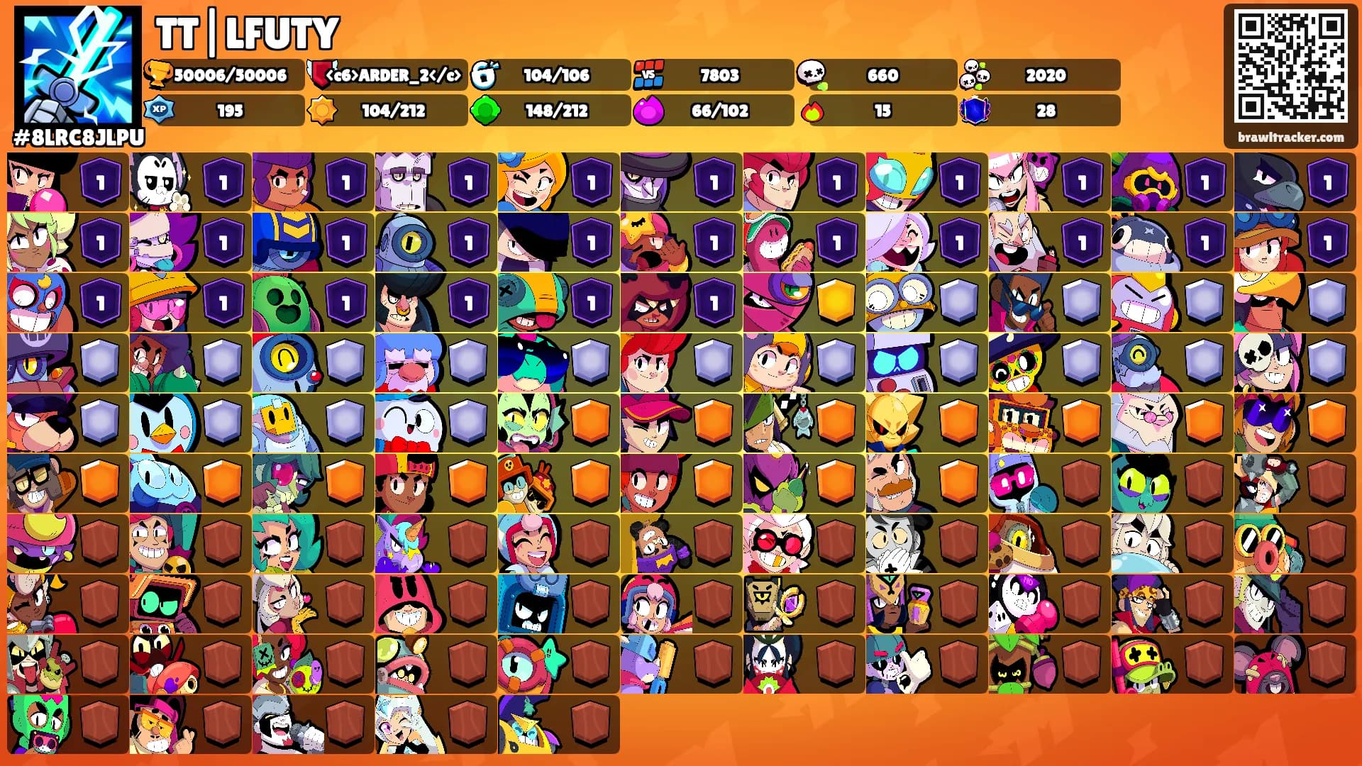 TT|LFUTY's Ranks