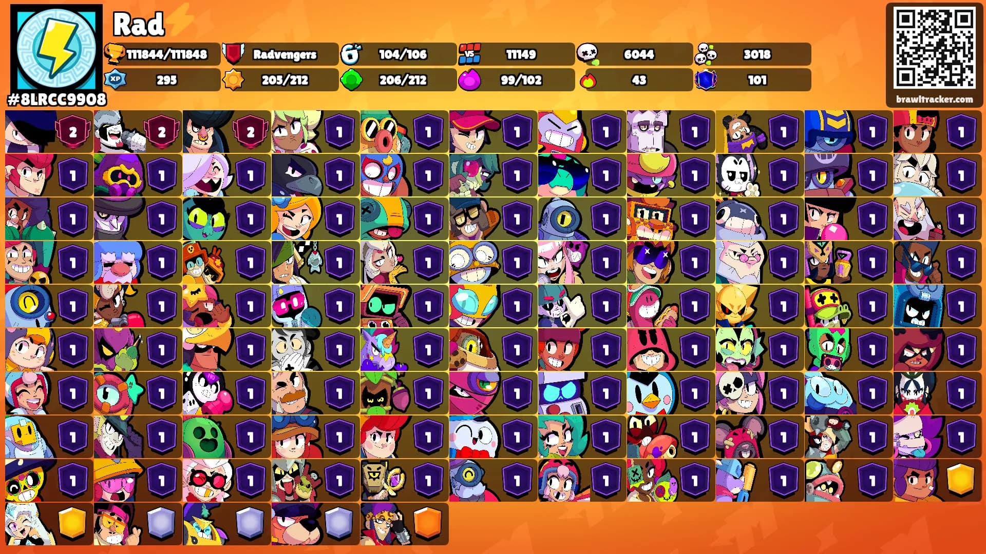 Rad⚡️'s Ranks