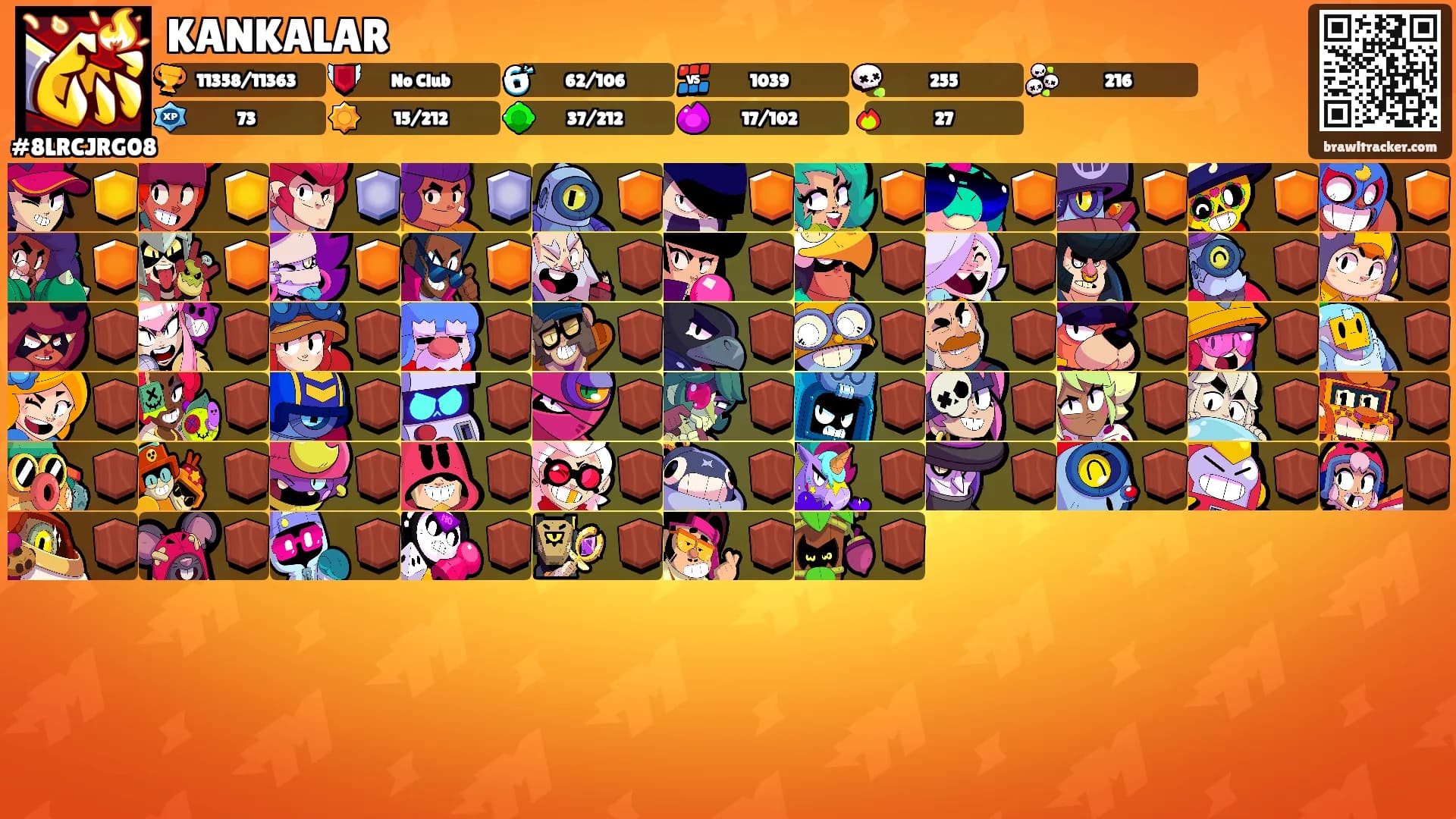 KANKALAR's Ranks
