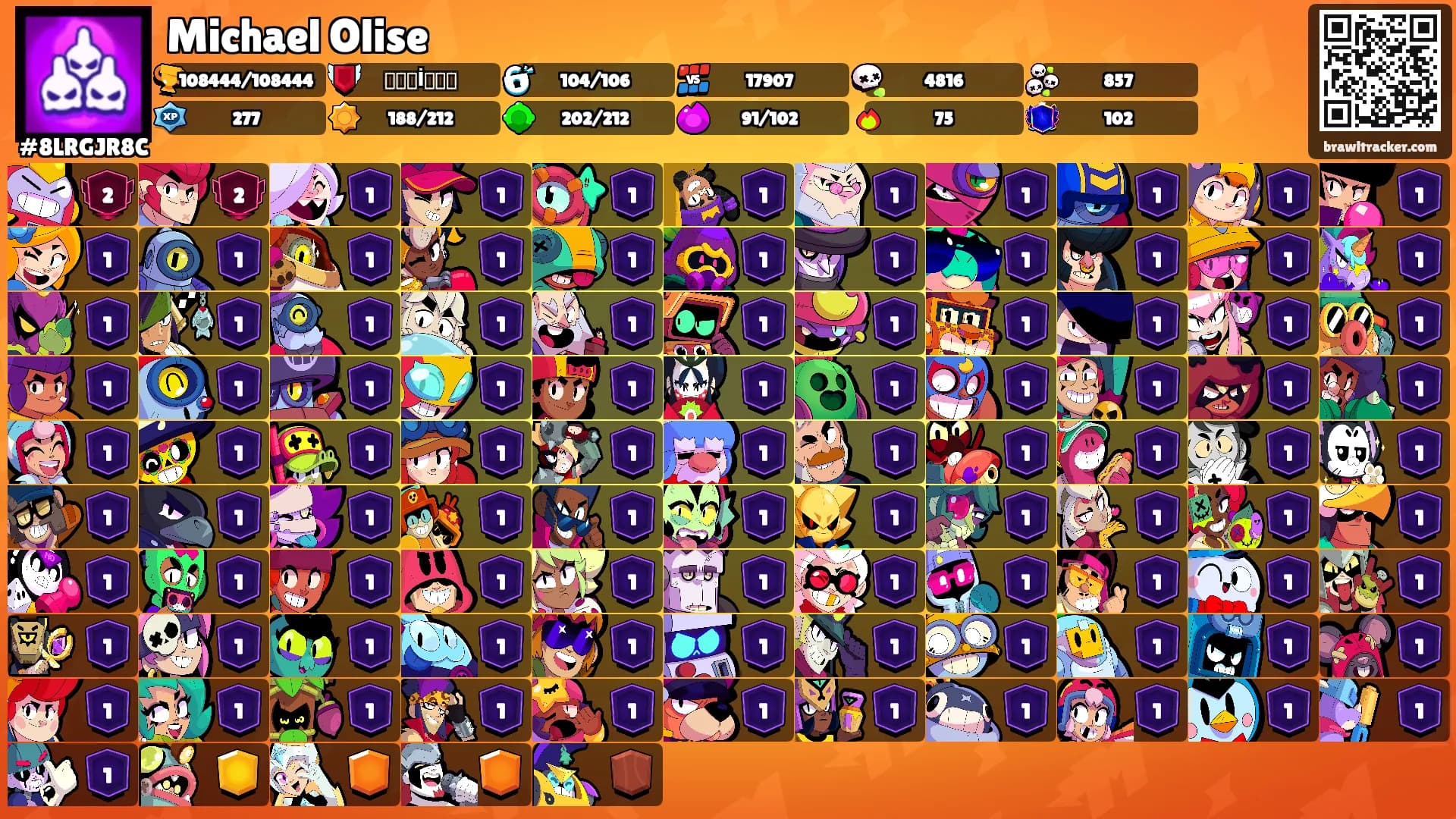 Michael Olise's Ranks