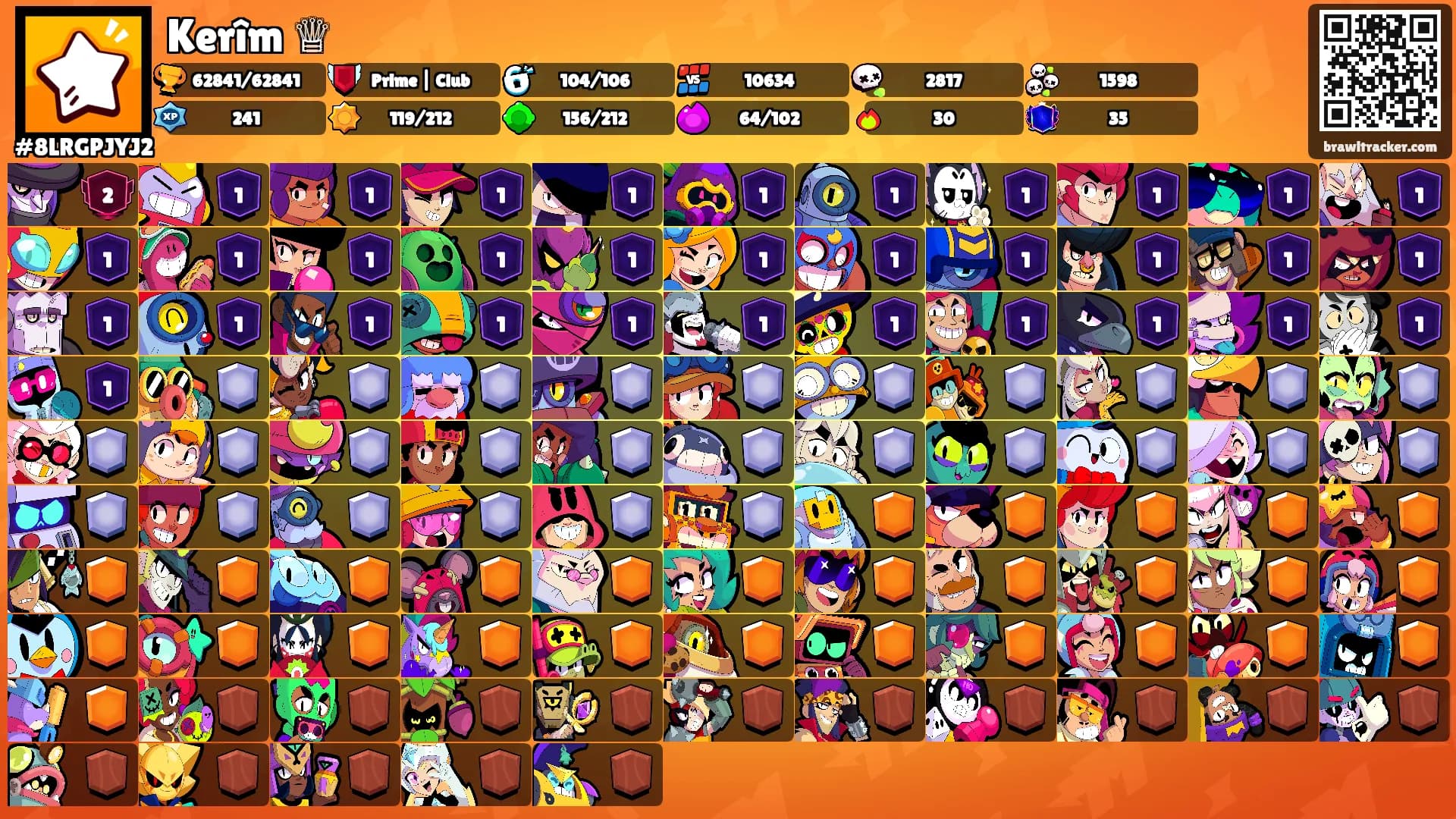 Kerîm ♕'s Ranks