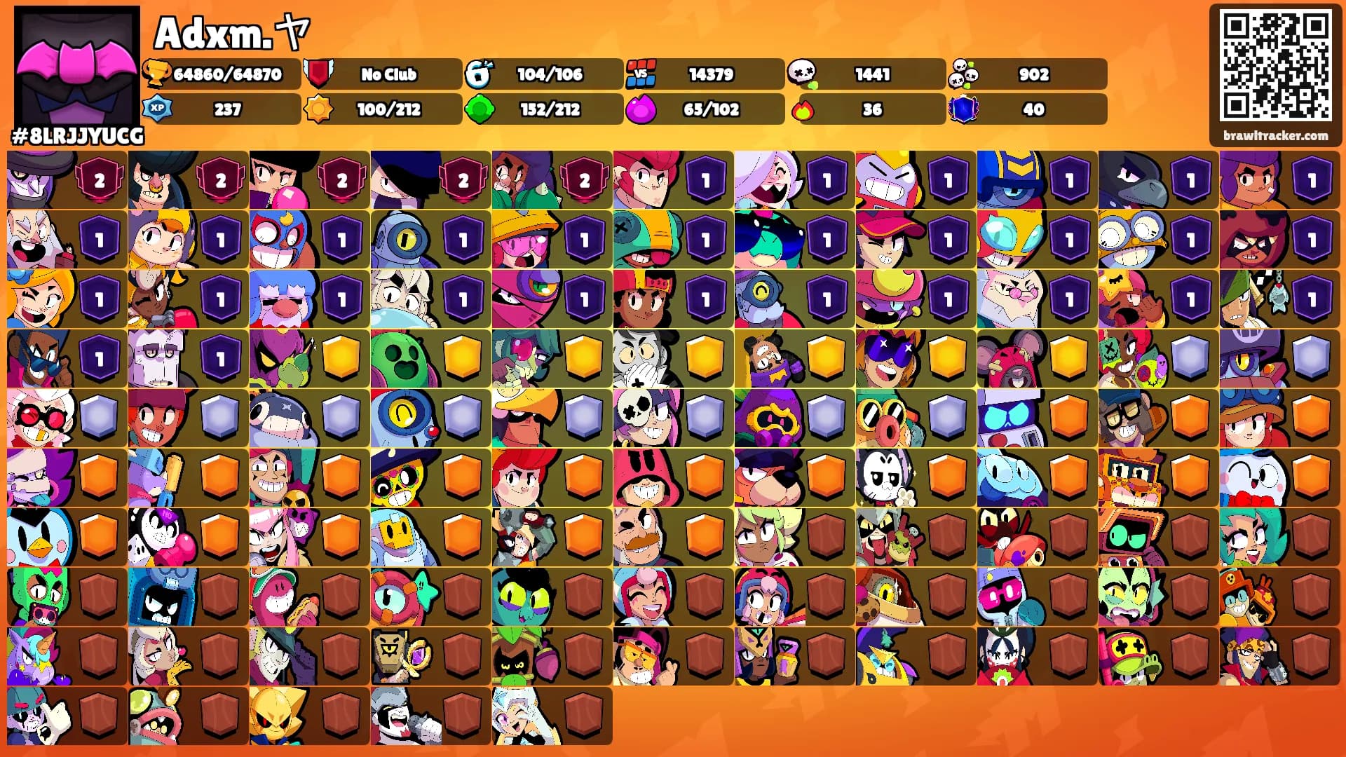 Adxm.ヤ's Ranks