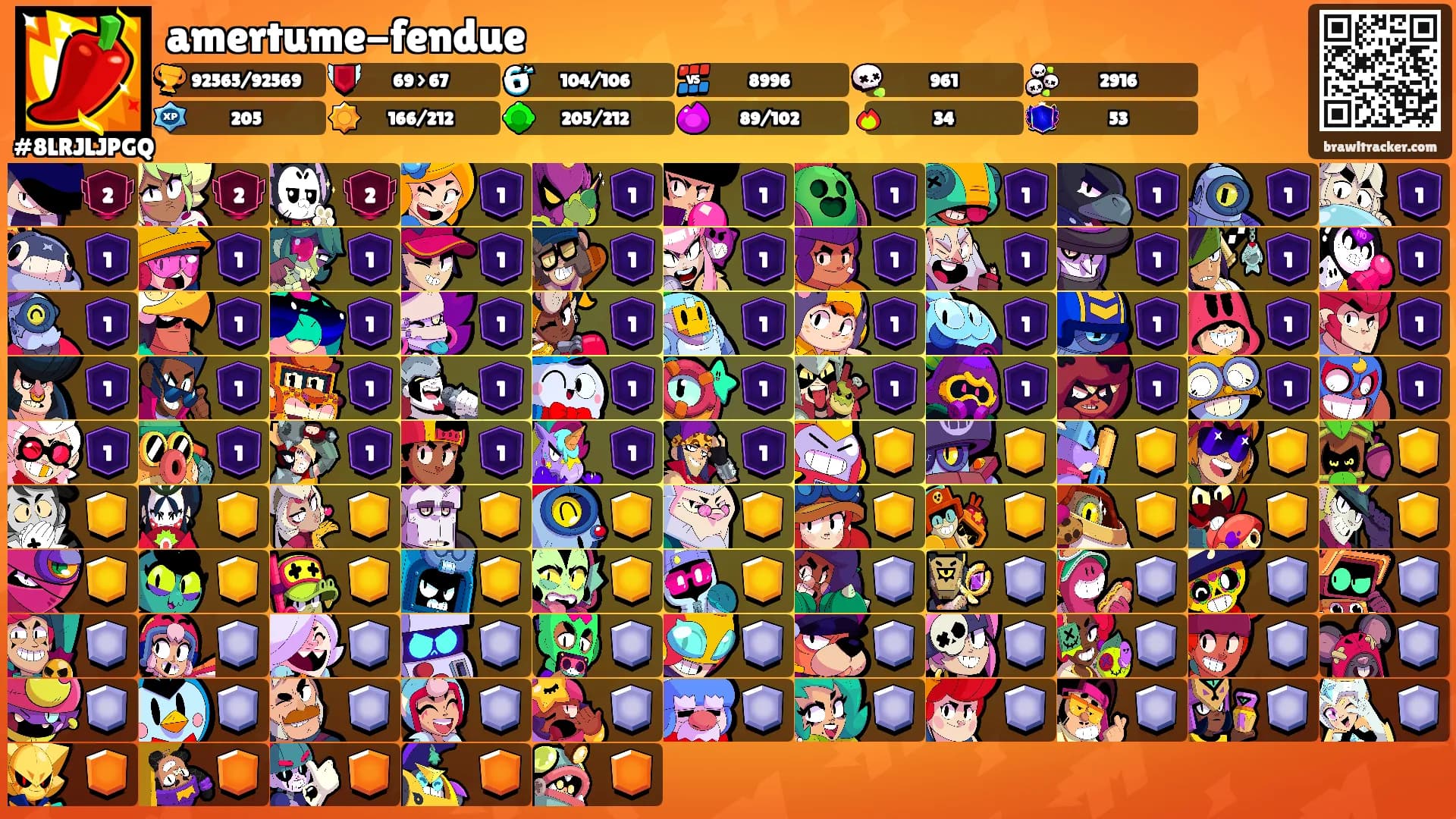 amertume-fendue's Ranks