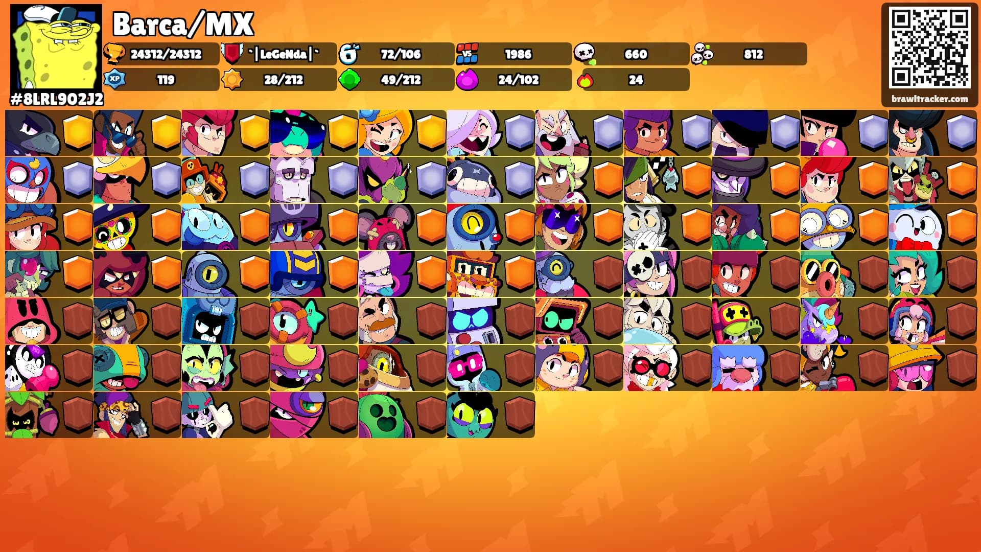 Barca/MX's Ranks