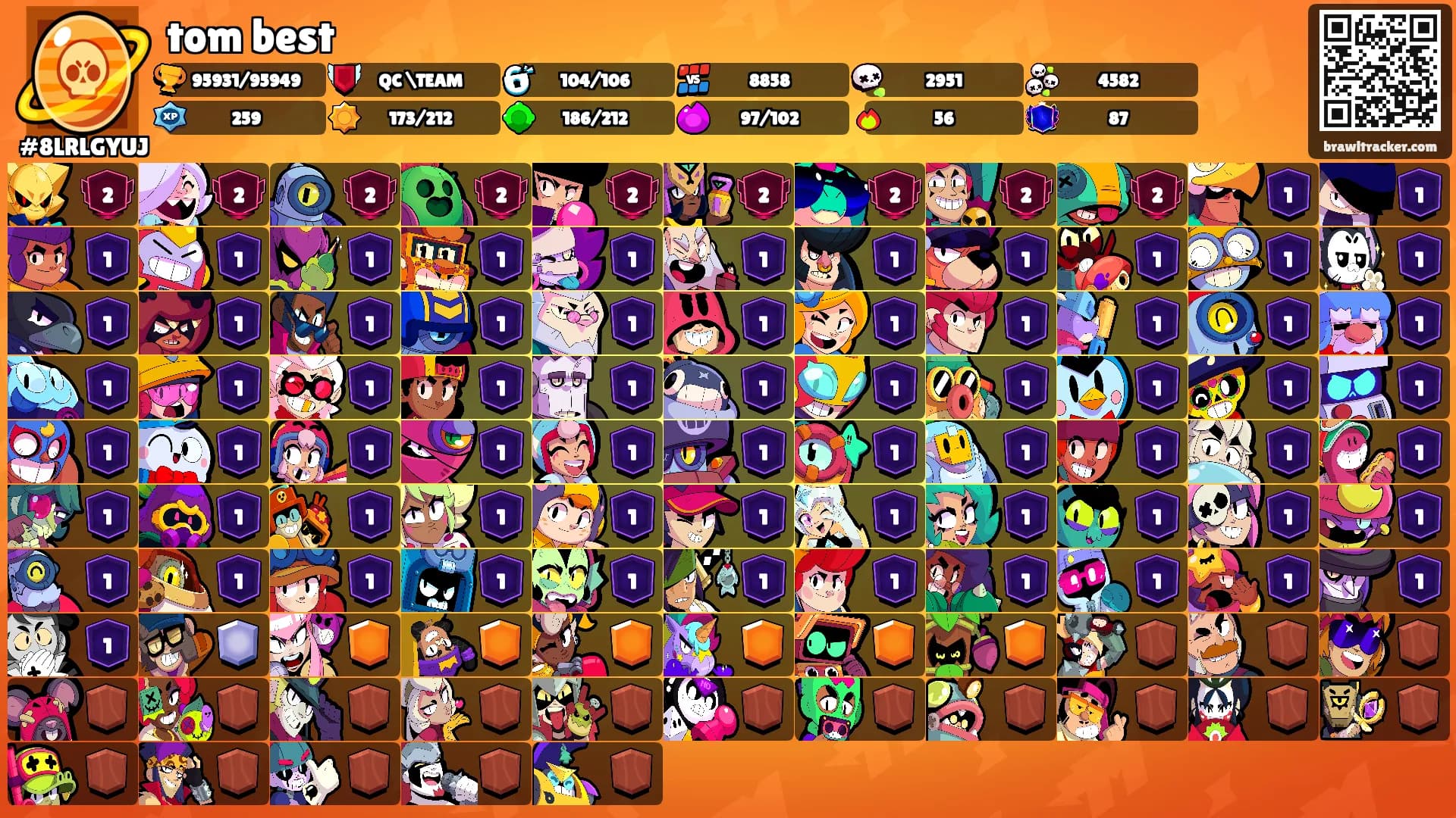 tom best's Ranks