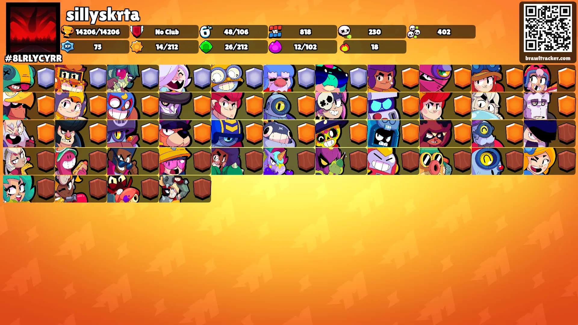 sillyskrta's Ranks