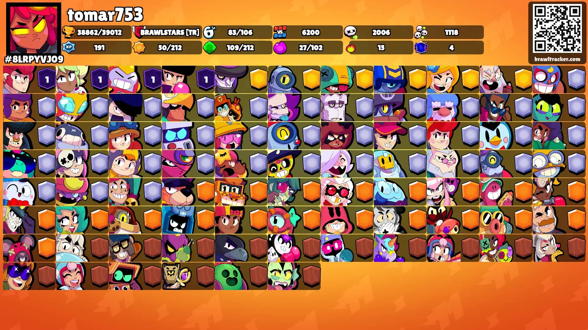 tomar753's Ranks