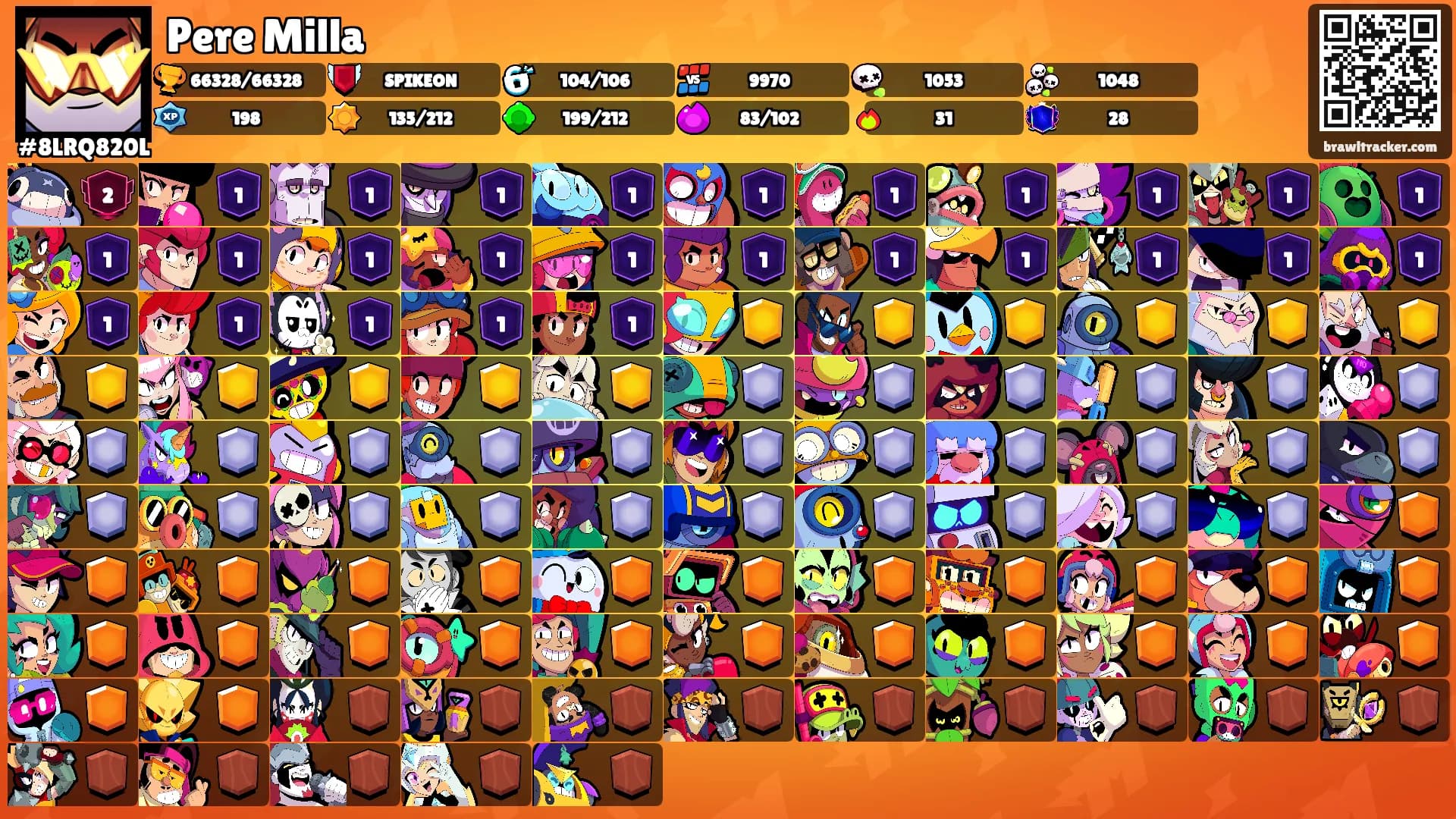 Pere Milla's Ranks