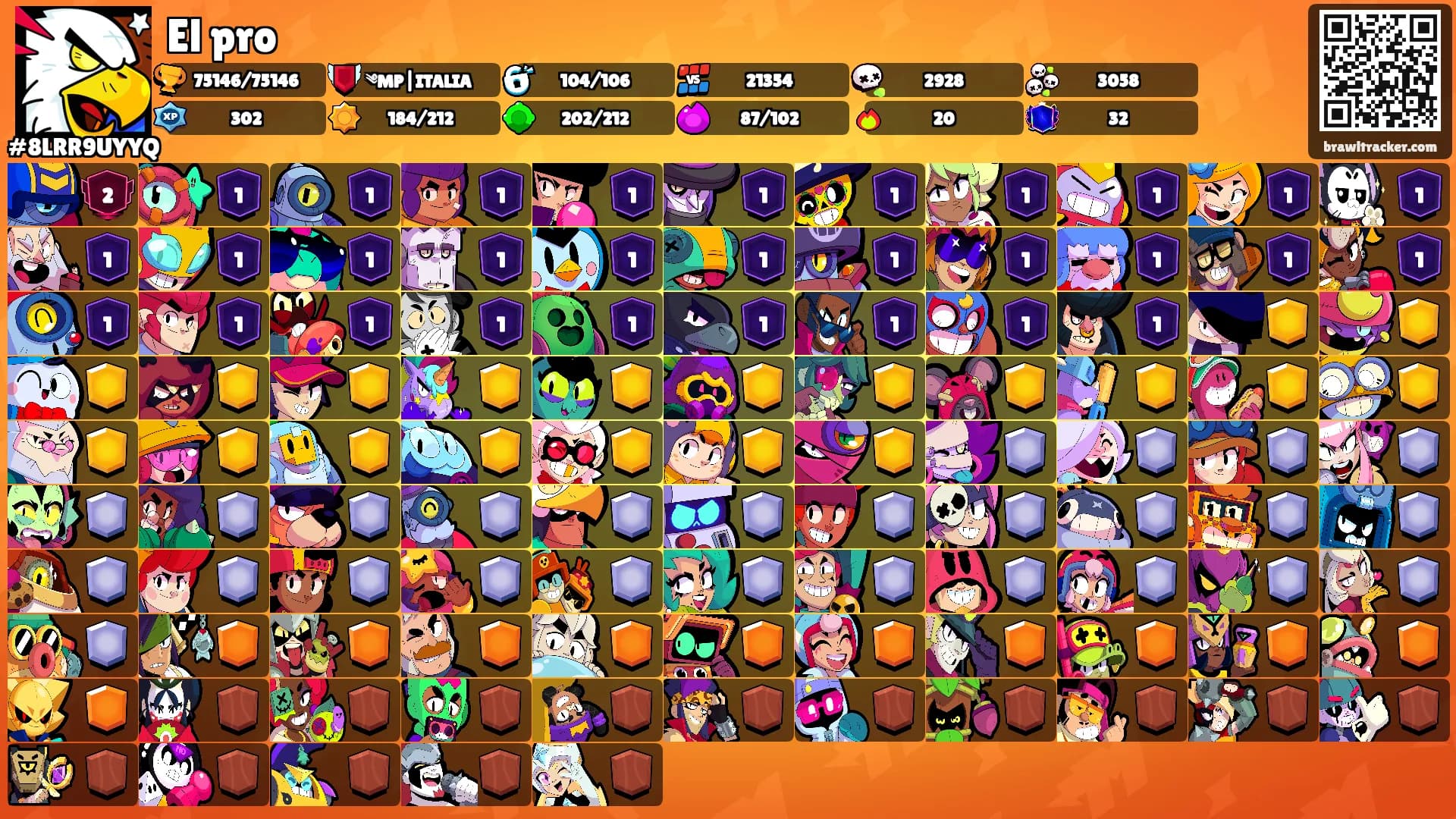 El pro's Ranks