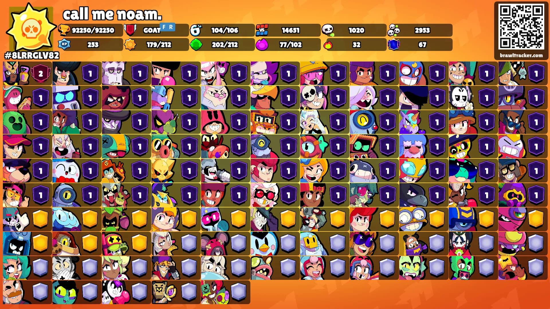 call me noam.'s Ranks