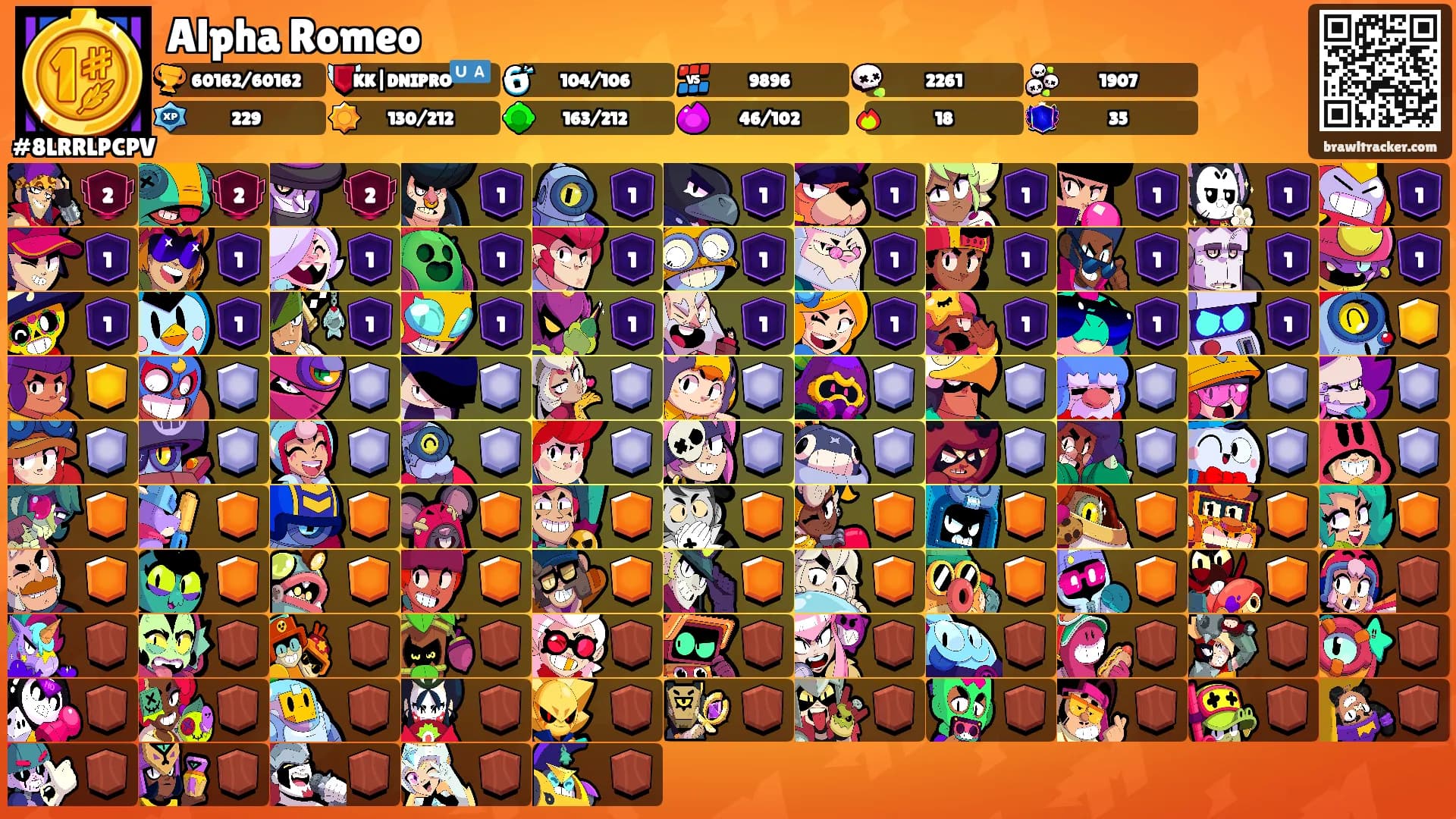 Alpha Romeo's Ranks