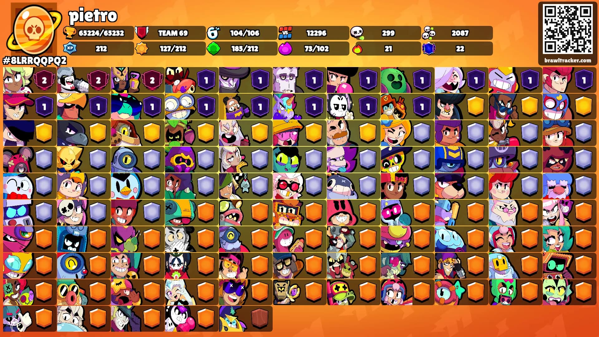 pietro's Ranks