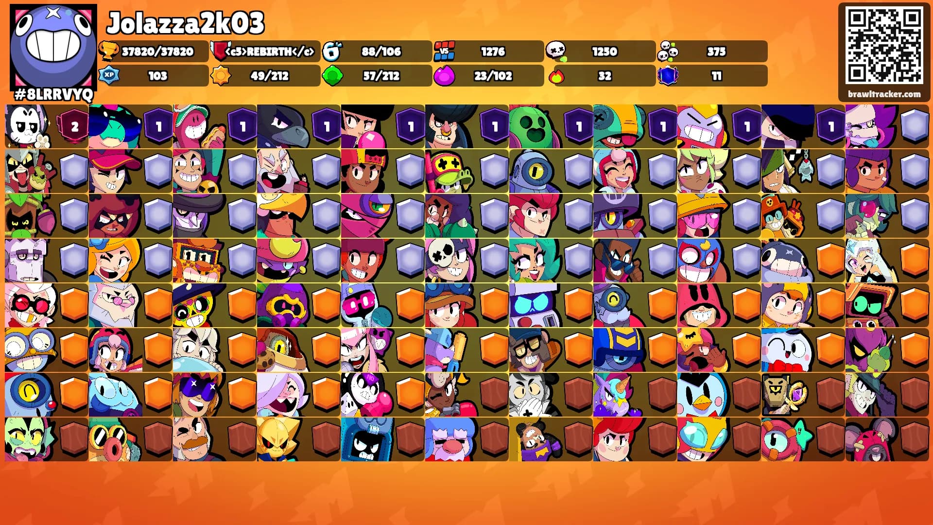 Jolazza2k03's Ranks