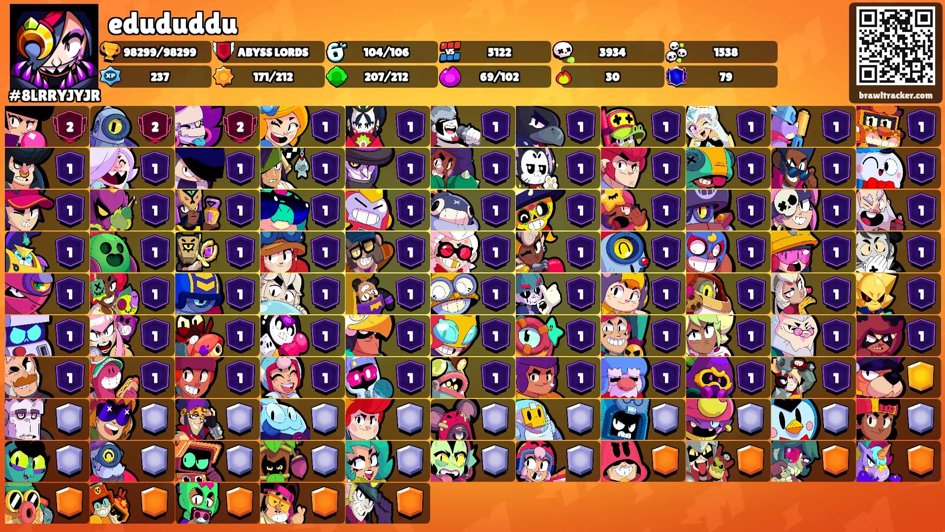 edududdu's Ranks