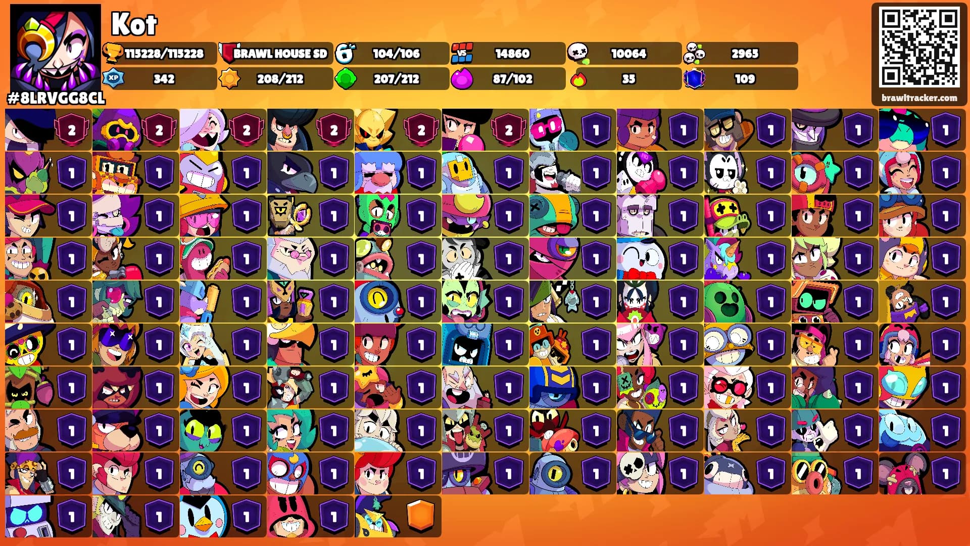 Kot's Ranks