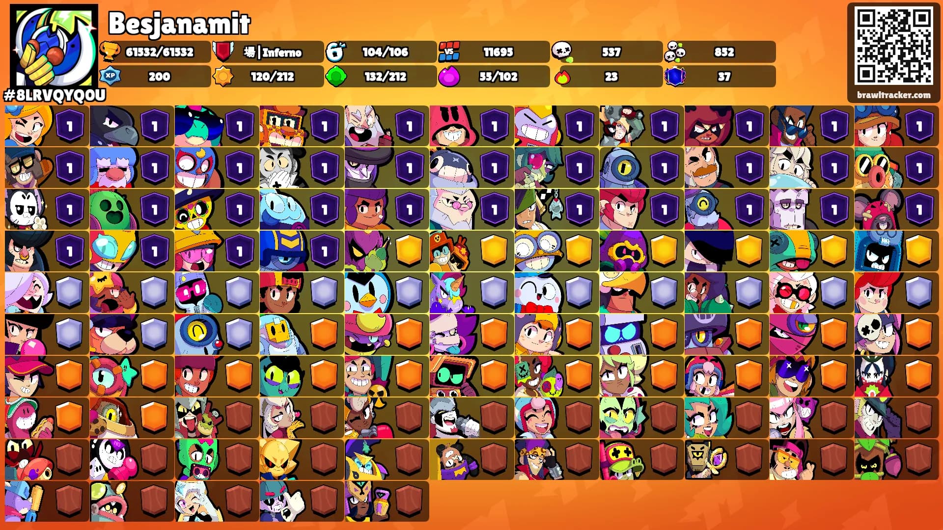 Besjanamit's Ranks
