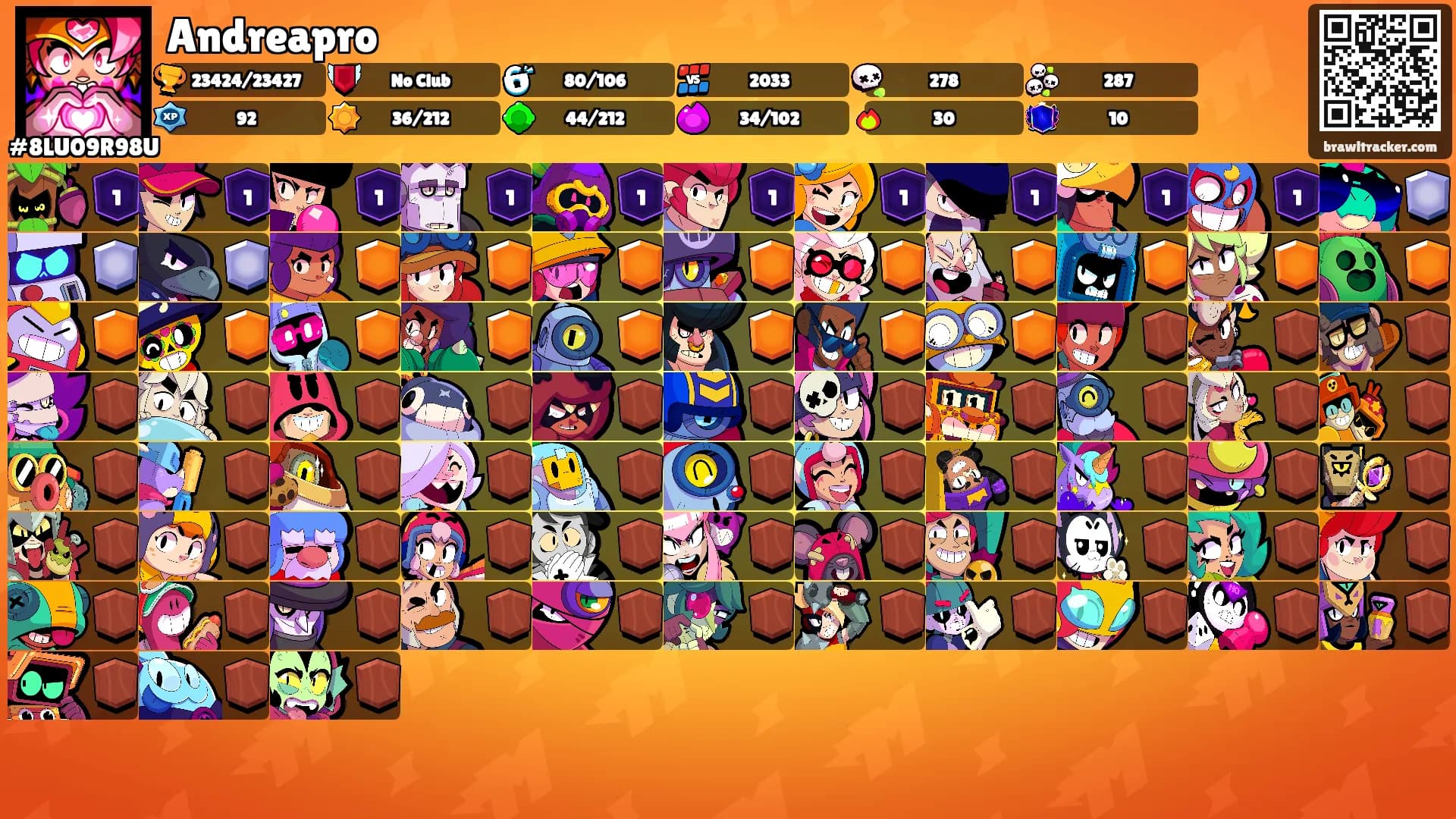 Andreapro's Ranks