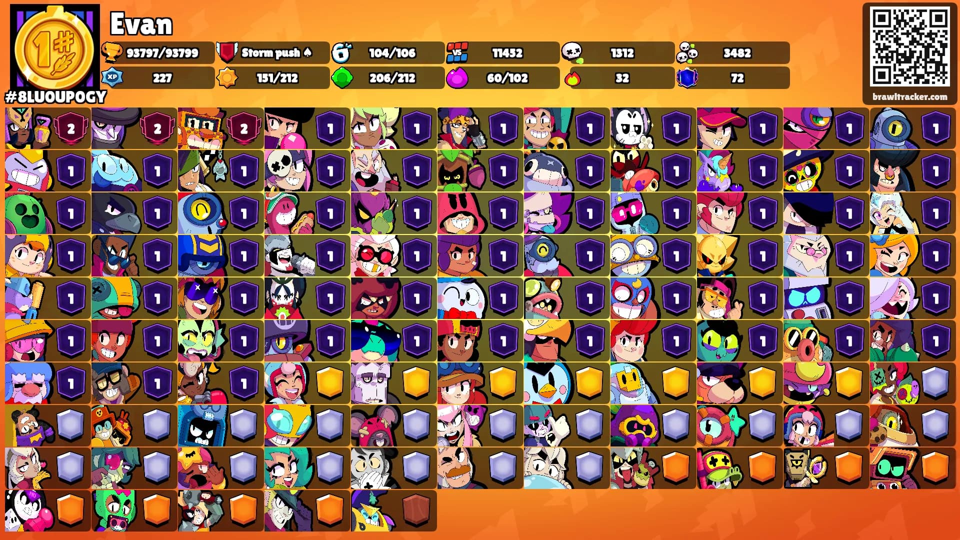 Evan's Ranks