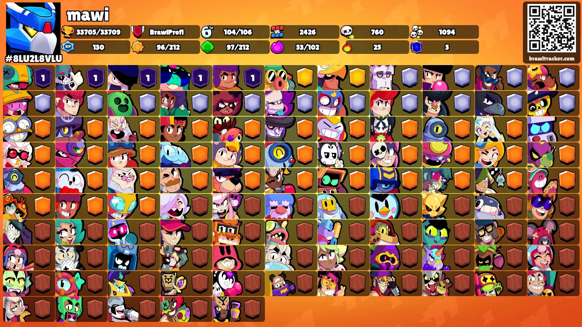 mawi's Ranks