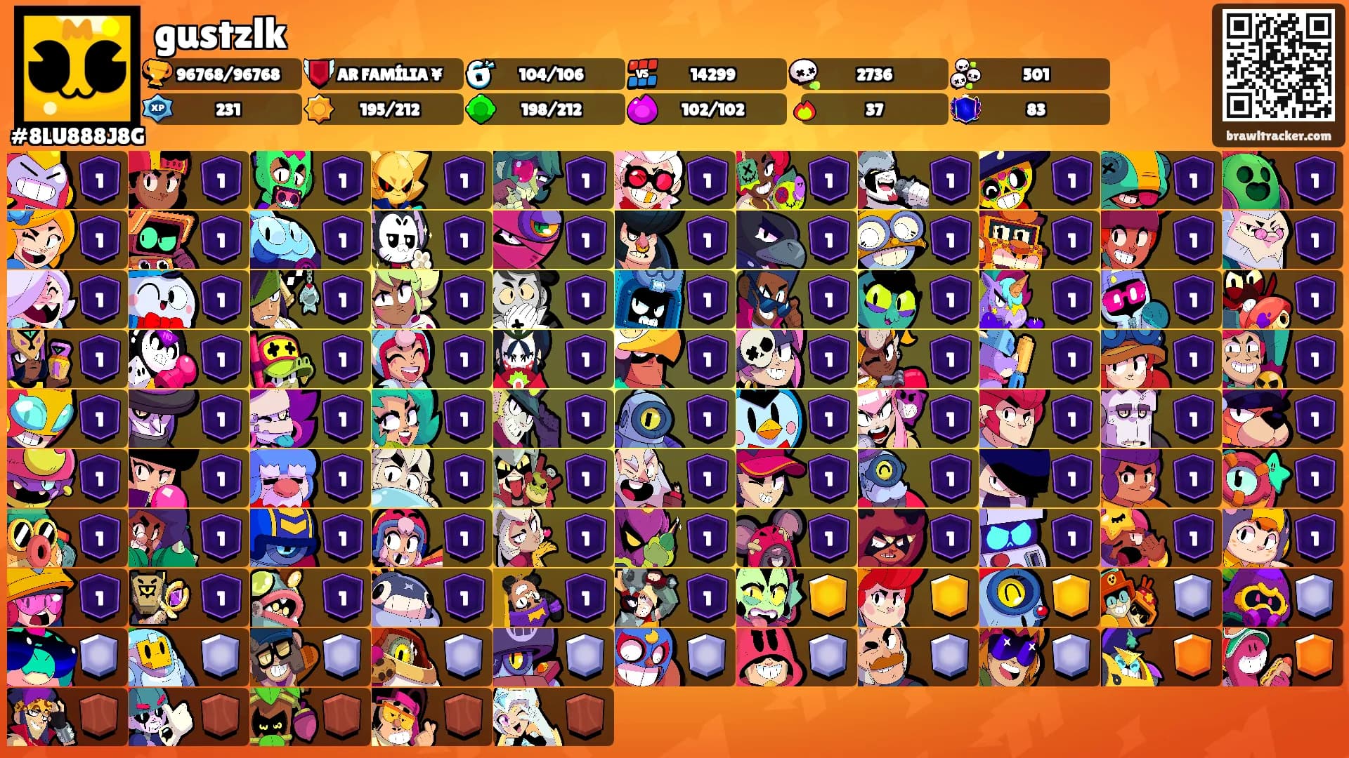 gustzlk's Ranks