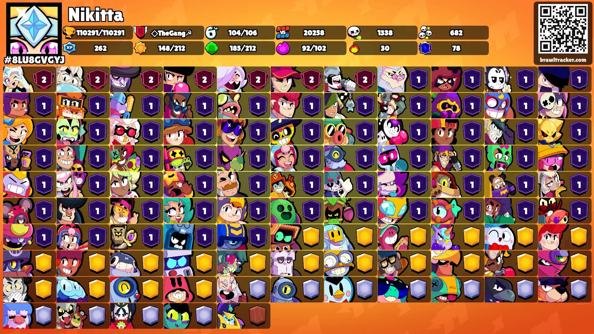 Nikitta's Ranks