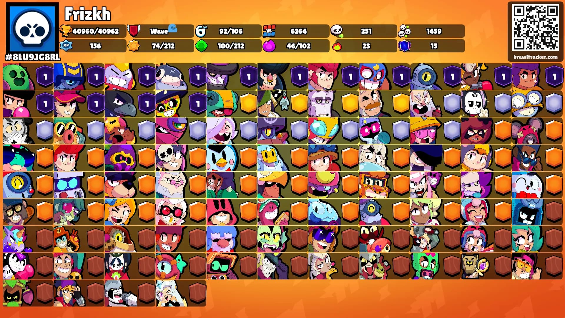 Frizkh's Ranks