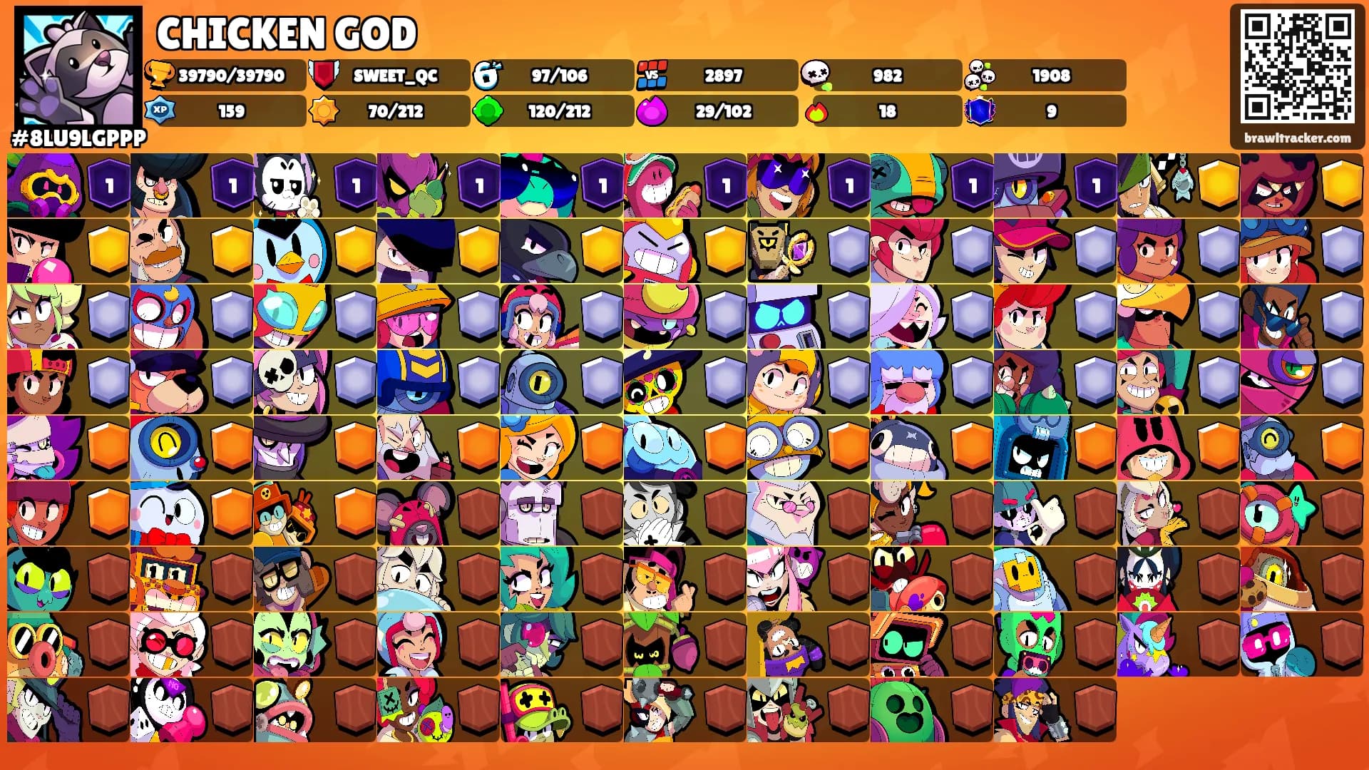 CHICKEN GOD's Ranks