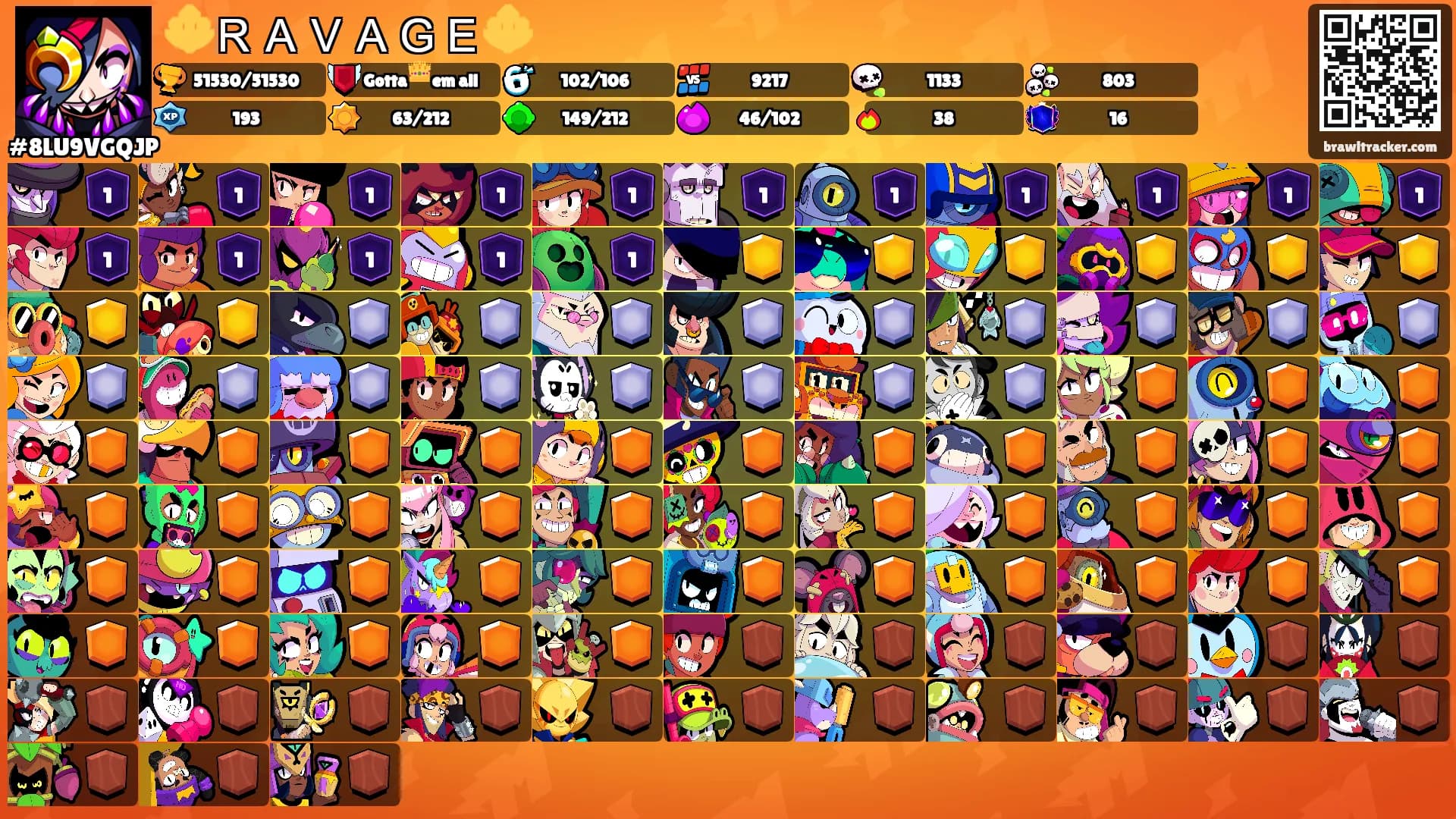 🔱ＲＡＶＡＧＥ🔱's Ranks