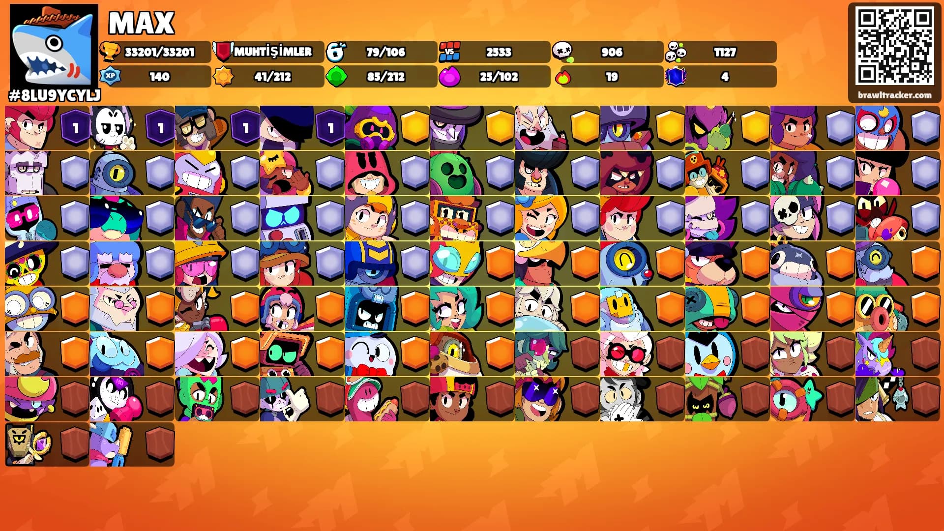 MAX's Ranks