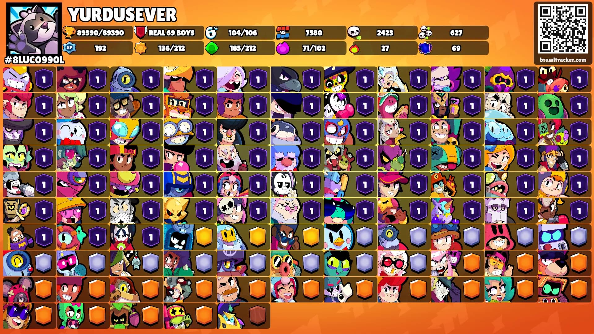 YURDUSEVER's Ranks