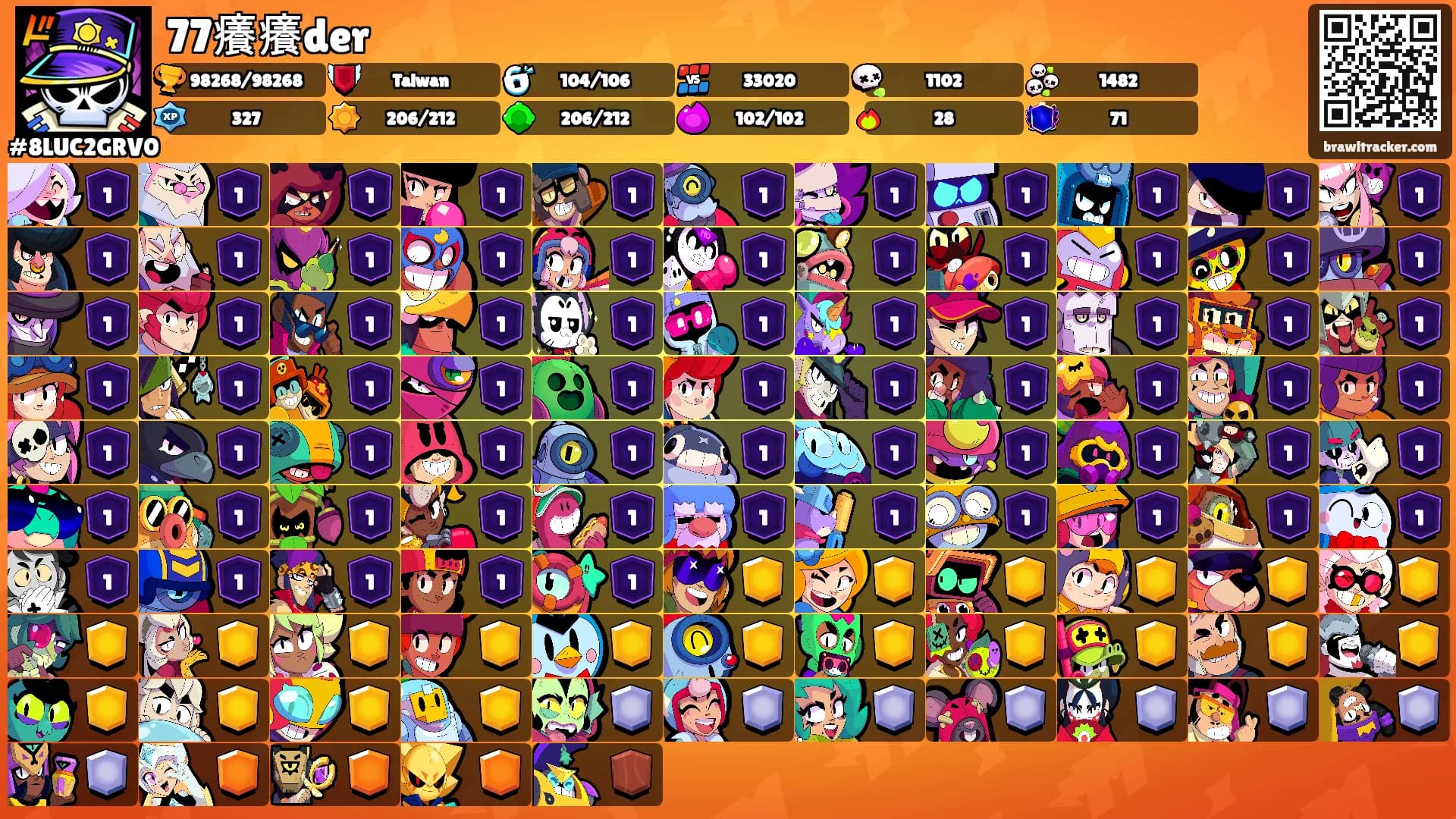 77癢癢der's Ranks