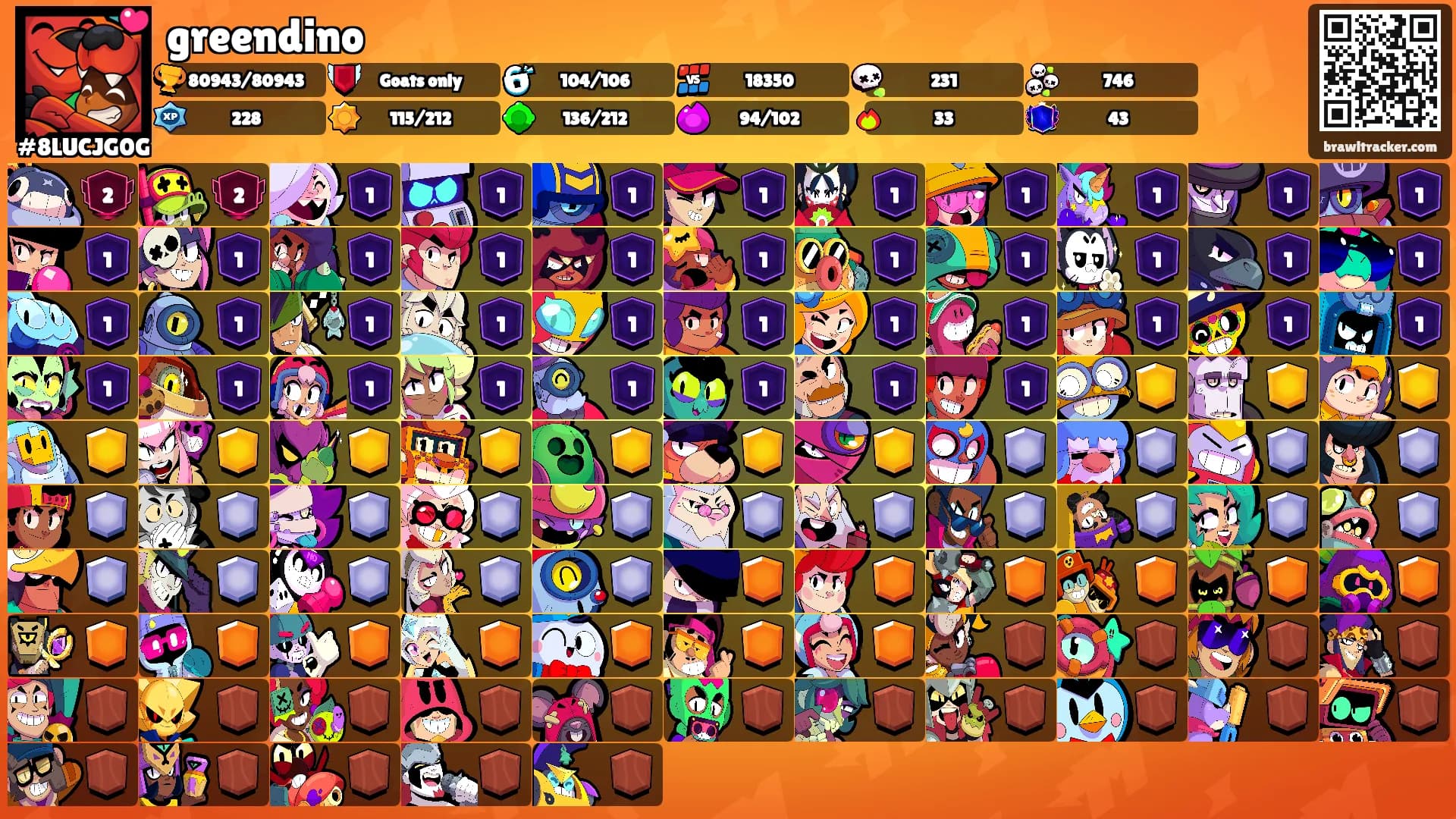 greendino's Ranks