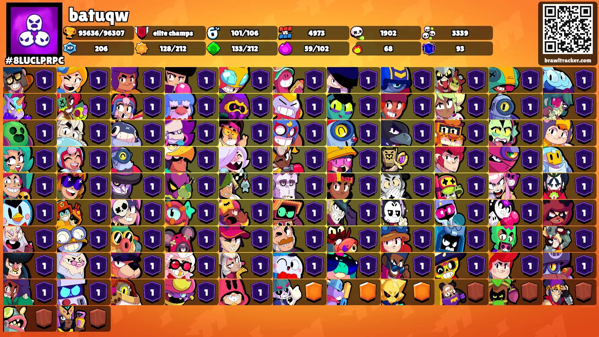 batuqw's Ranks