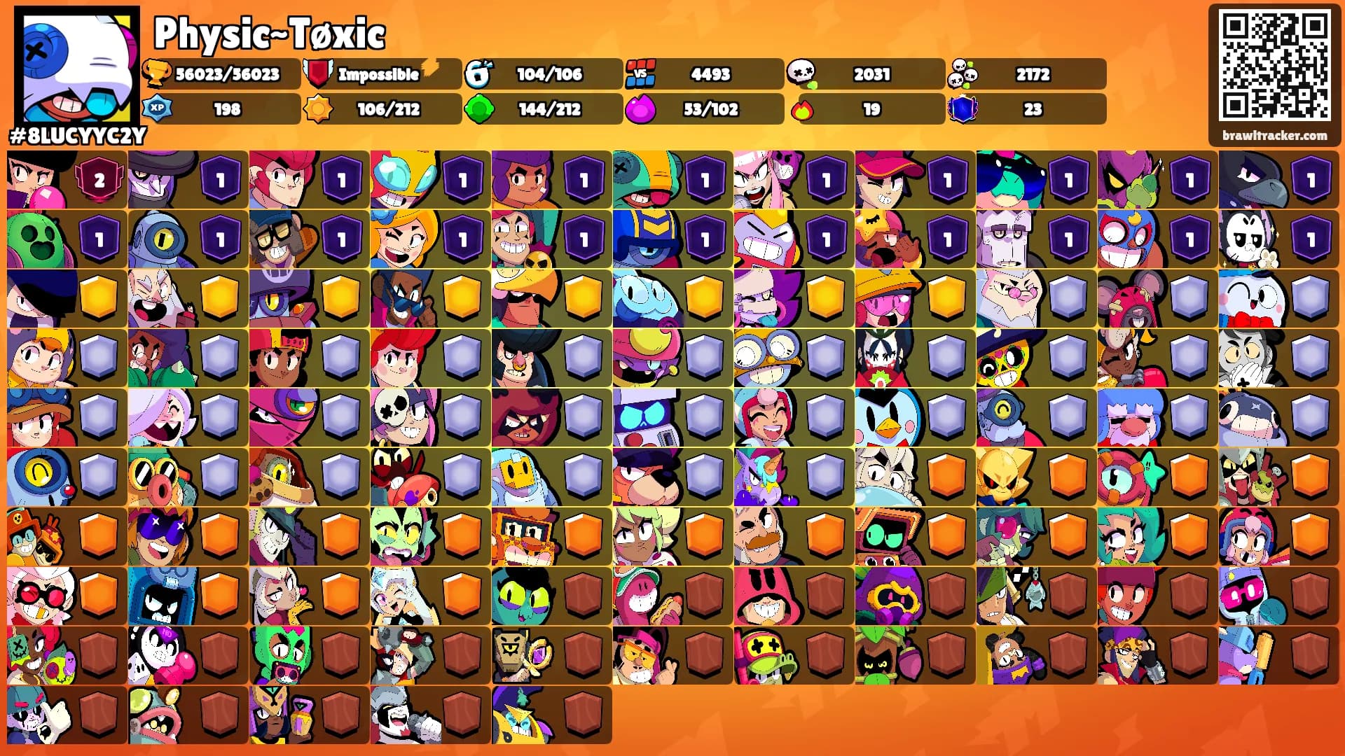 Physic~Tøxic's Ranks