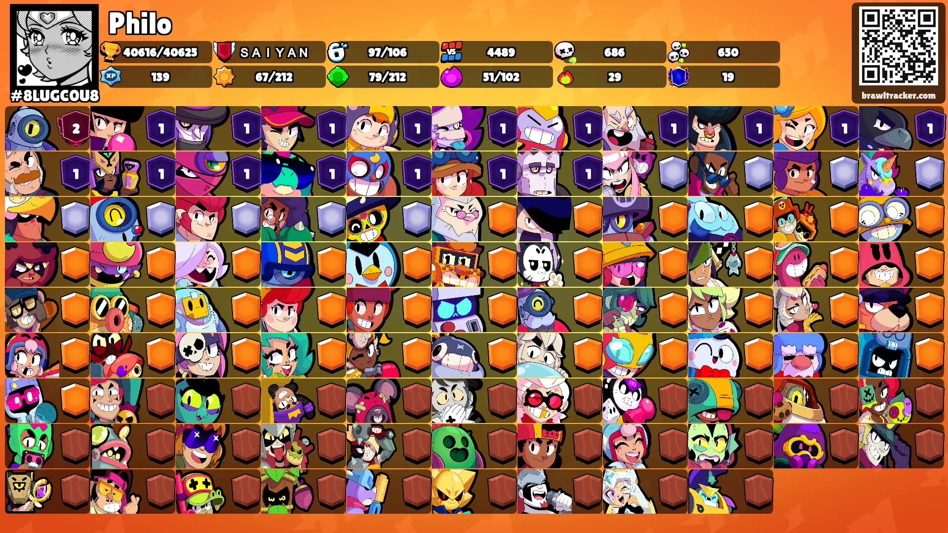 Philo's Ranks