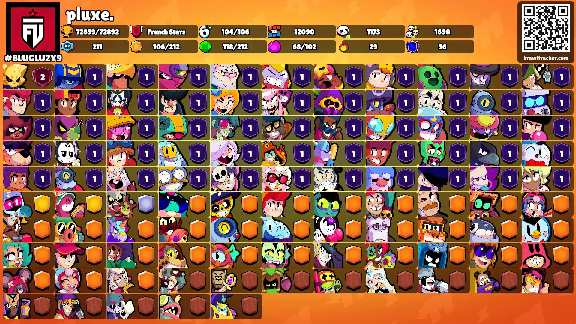 pluxe.'s Ranks