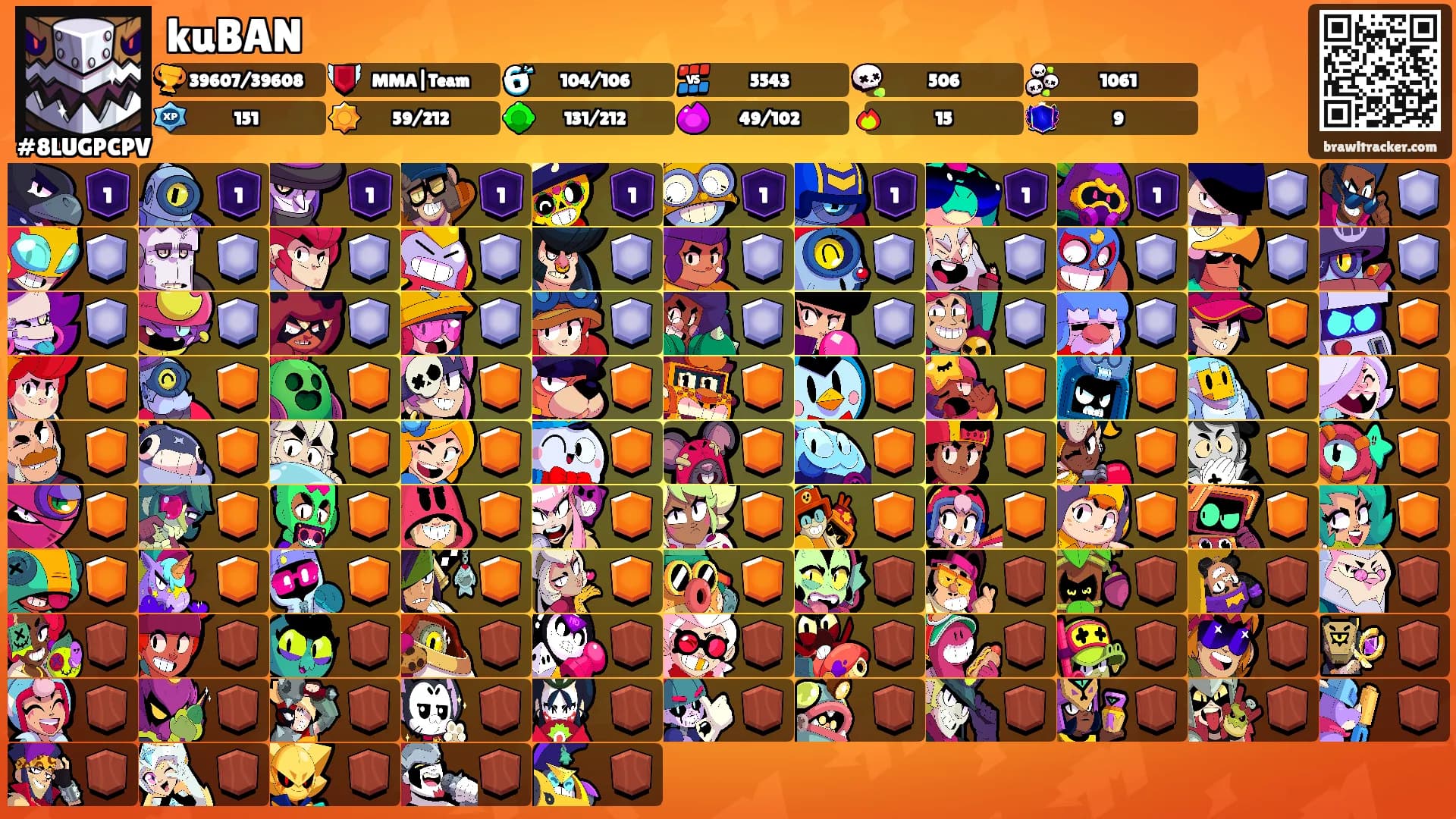kuBAN's Ranks
