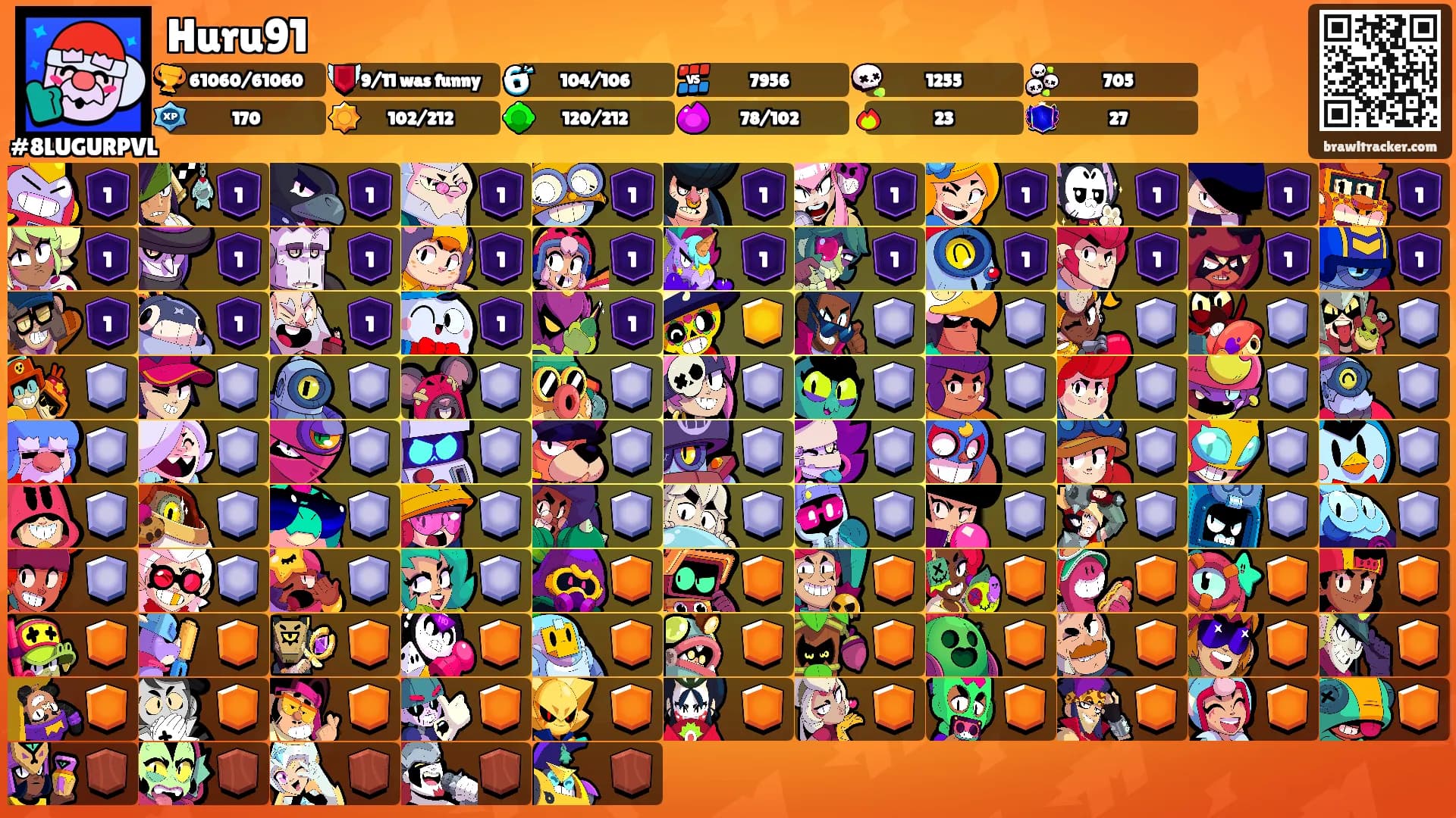 Huru91's Ranks