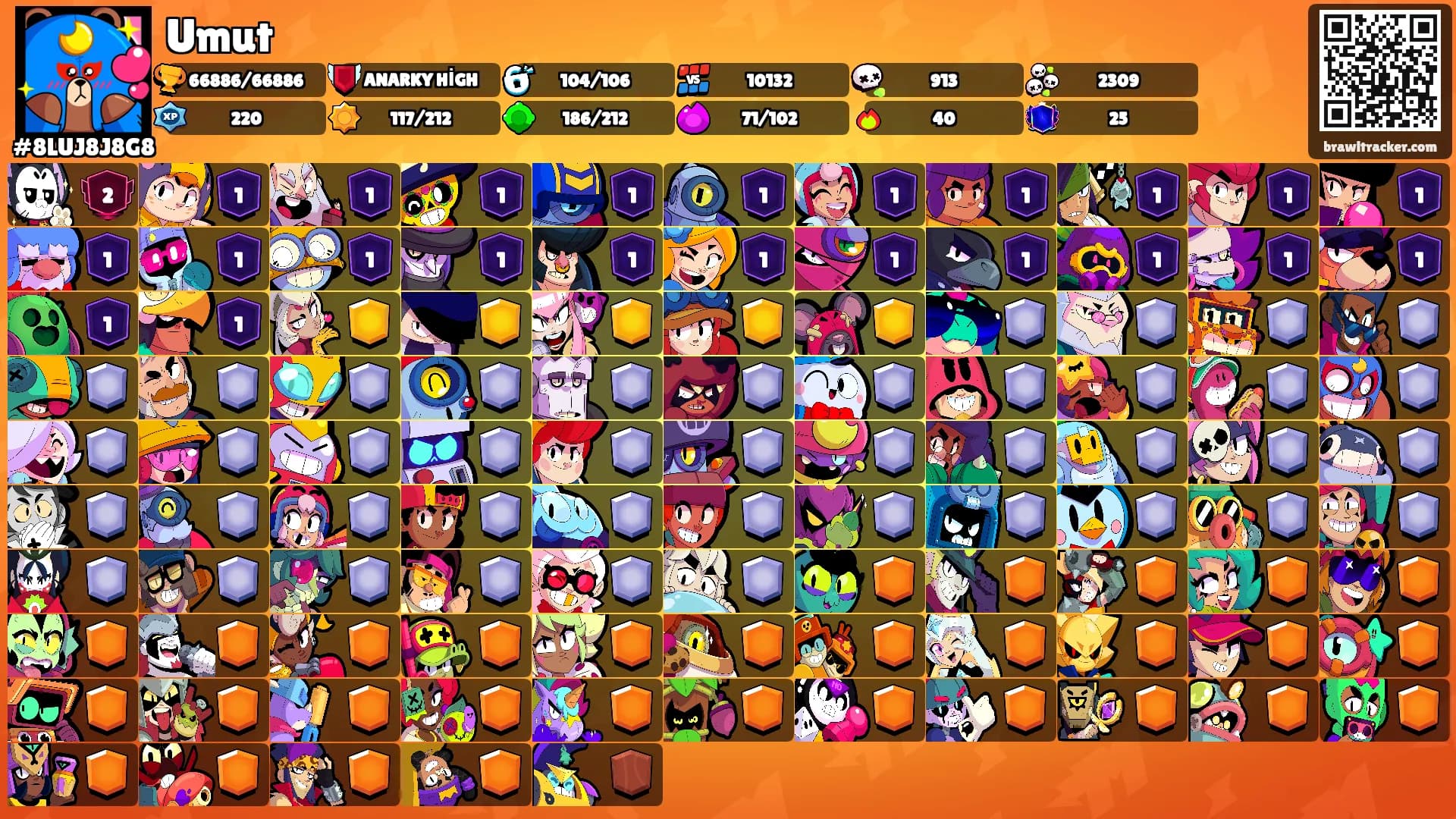 Umut's Ranks