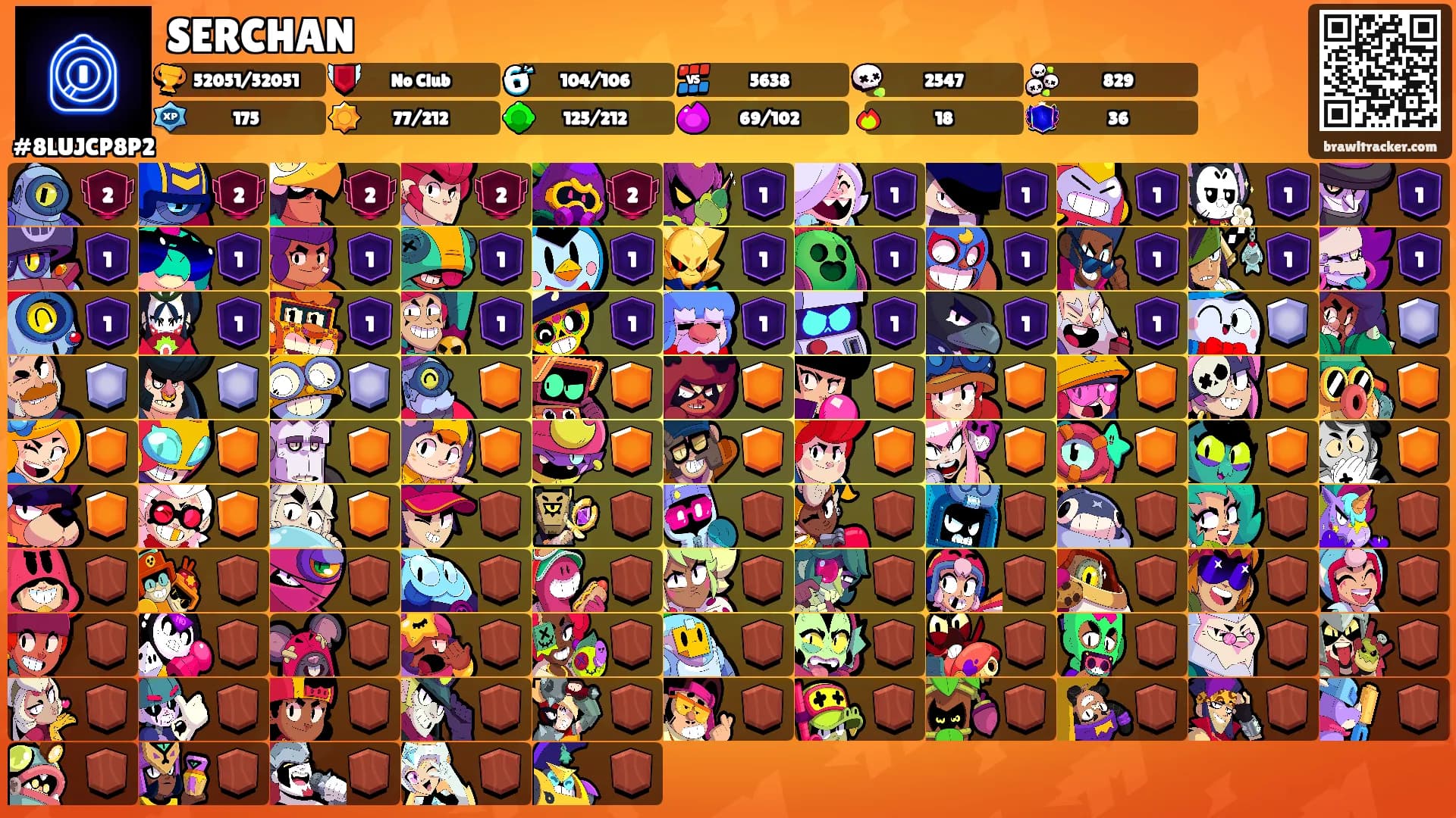 SERCHAN's Ranks