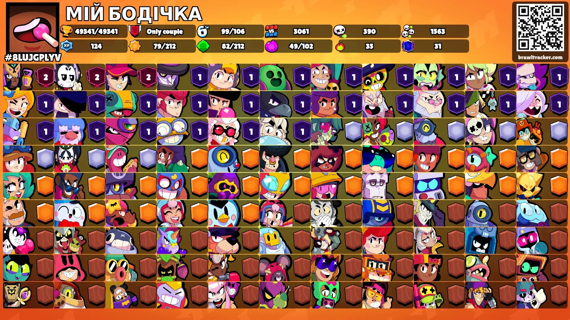 МІЙ БОДІЧКА's Ranks