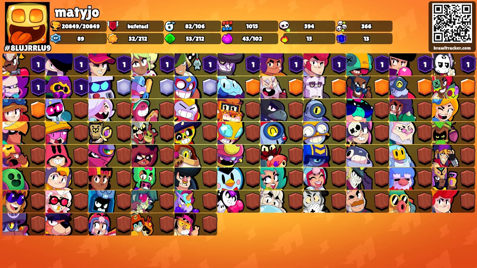 matyjo's Ranks
