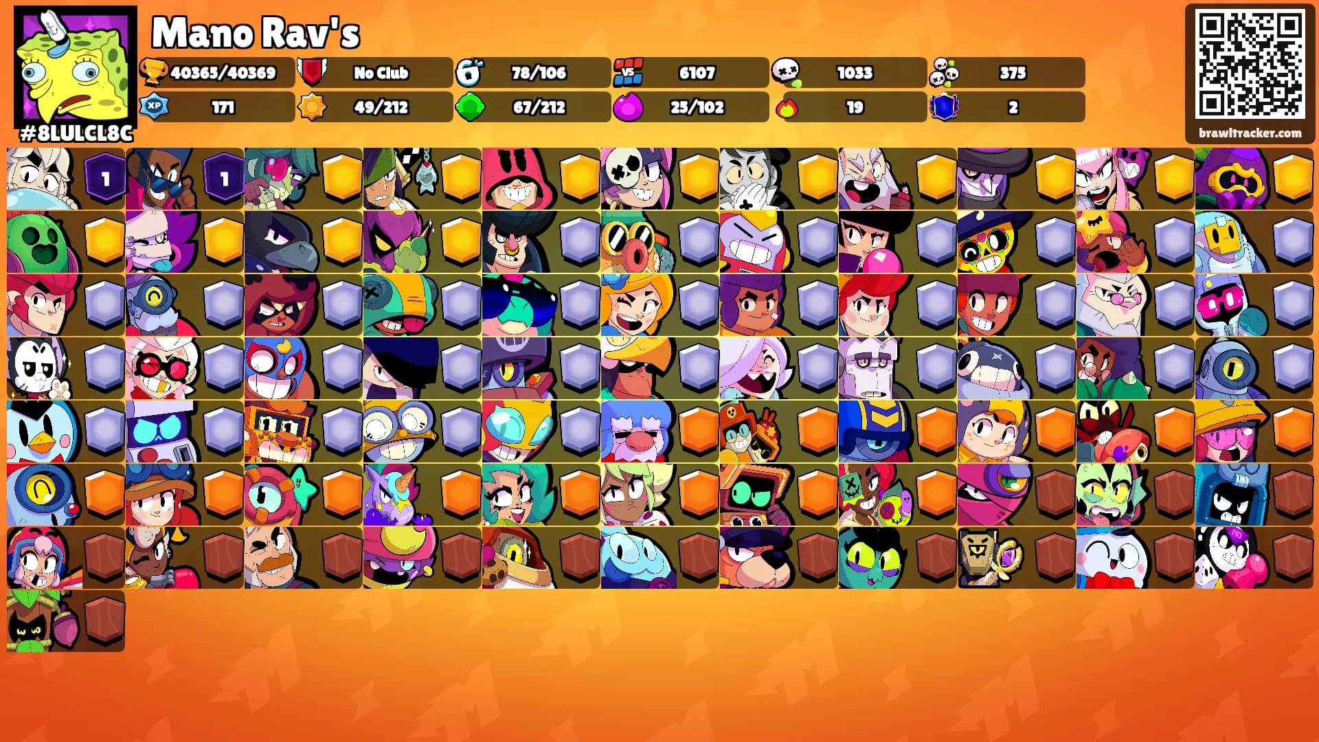 Mano Rav's's Ranks