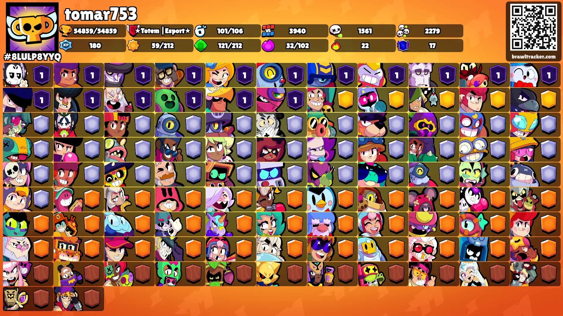 tomar753's Ranks