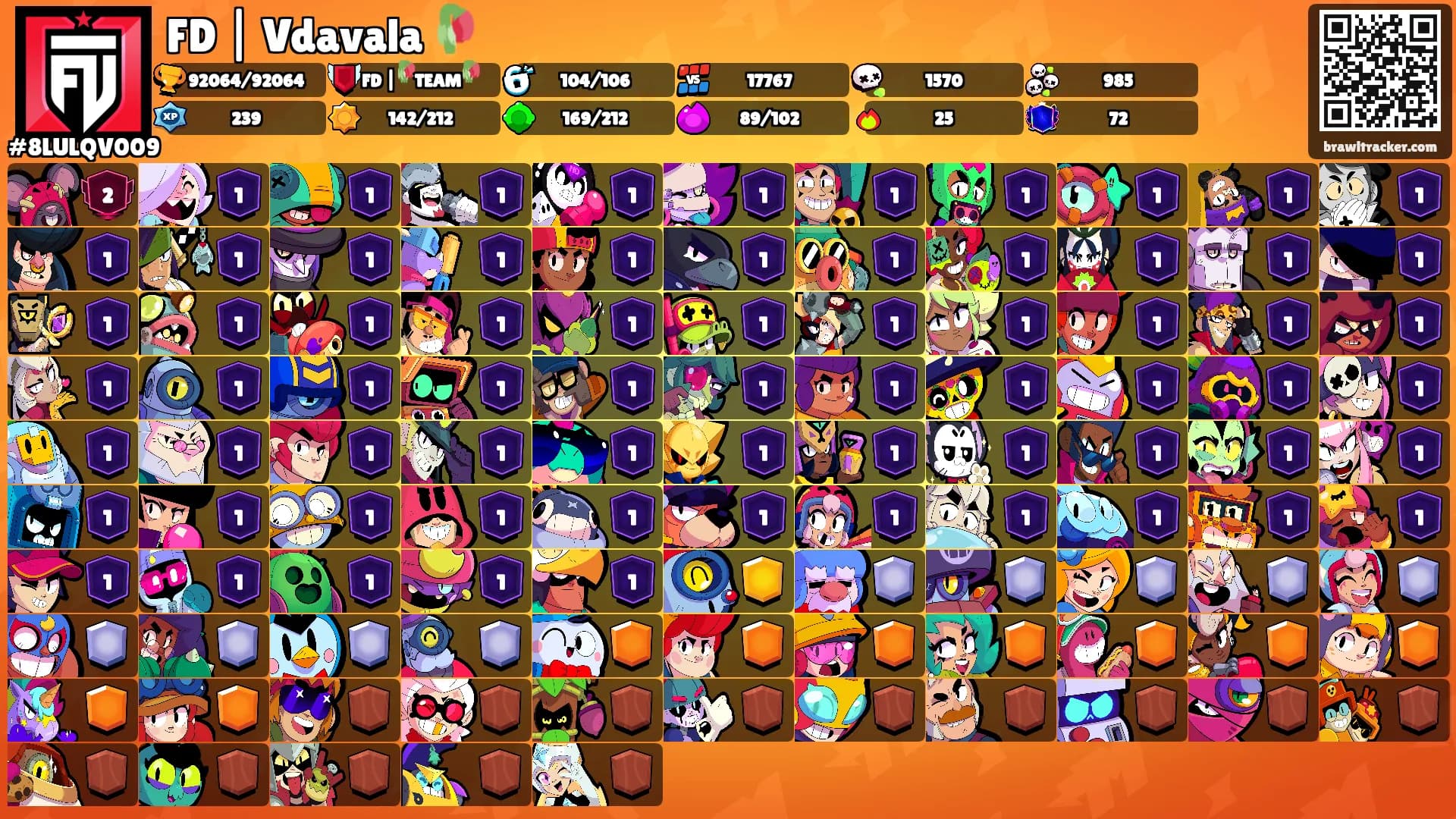 FD | Vdavala 🥀's Ranks