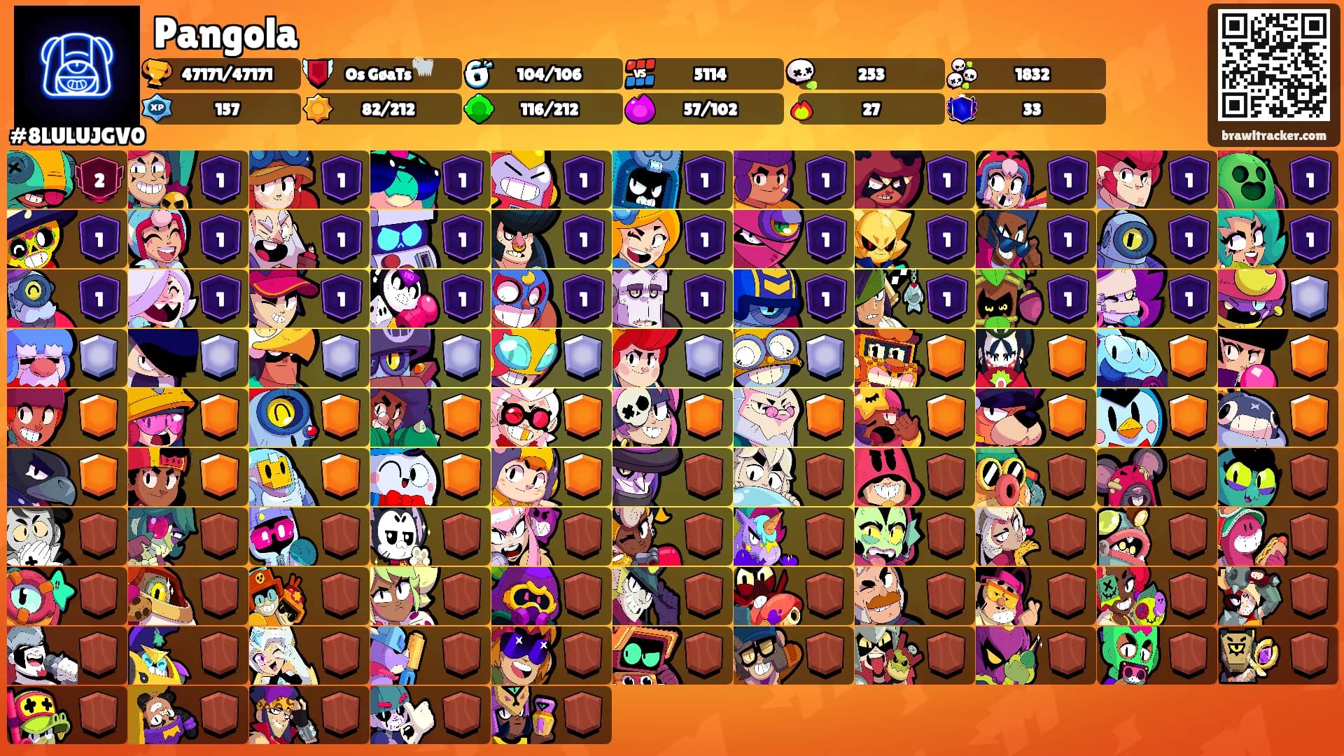 Pangola's Ranks