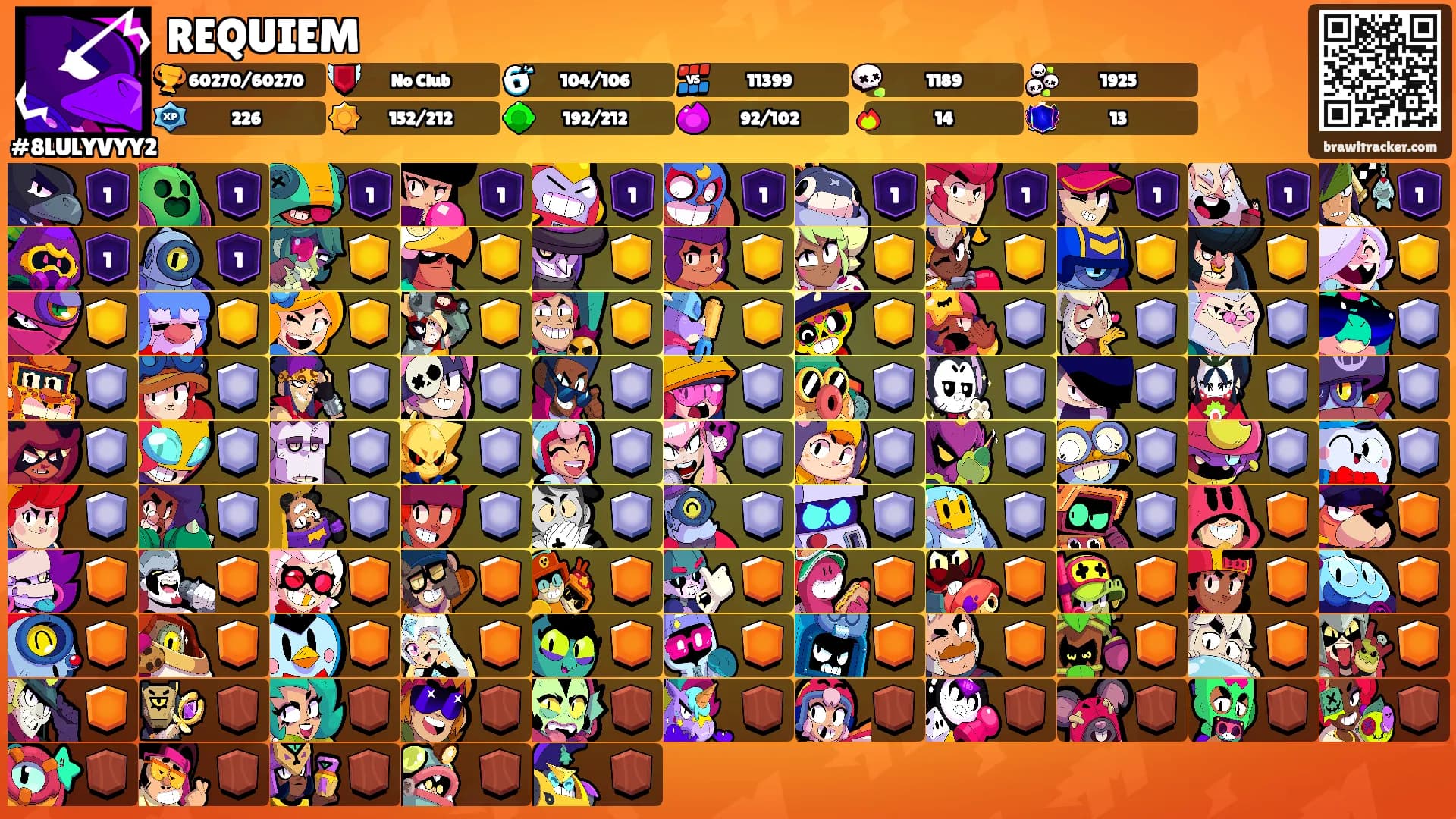 REQUIEM's Ranks